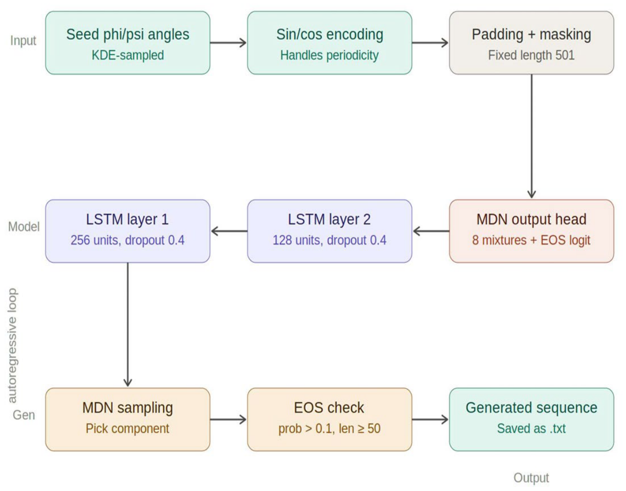 Preprints 219985 g002