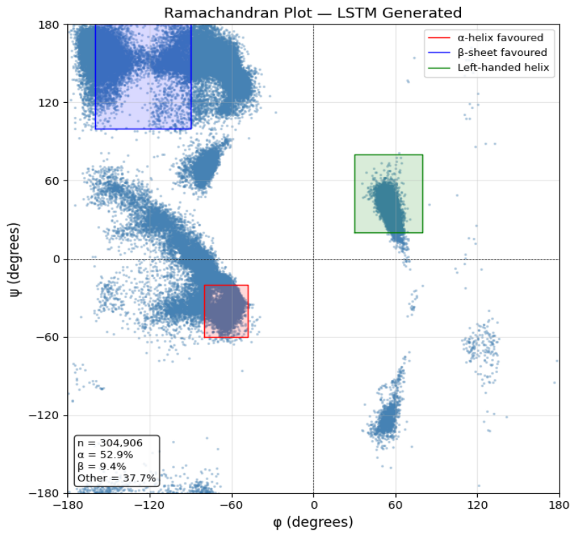 Preprints 219985 g004