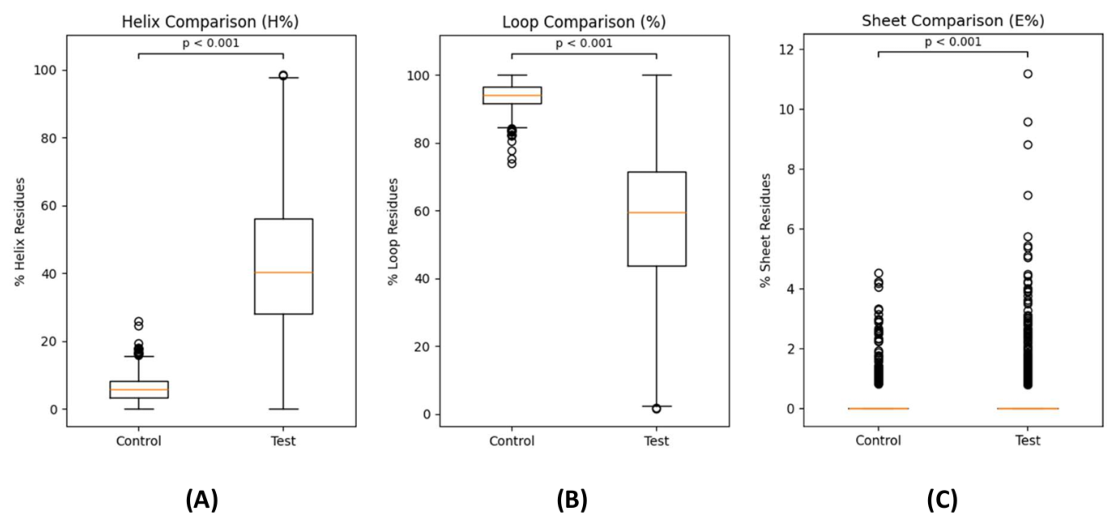 Preprints 219985 g006