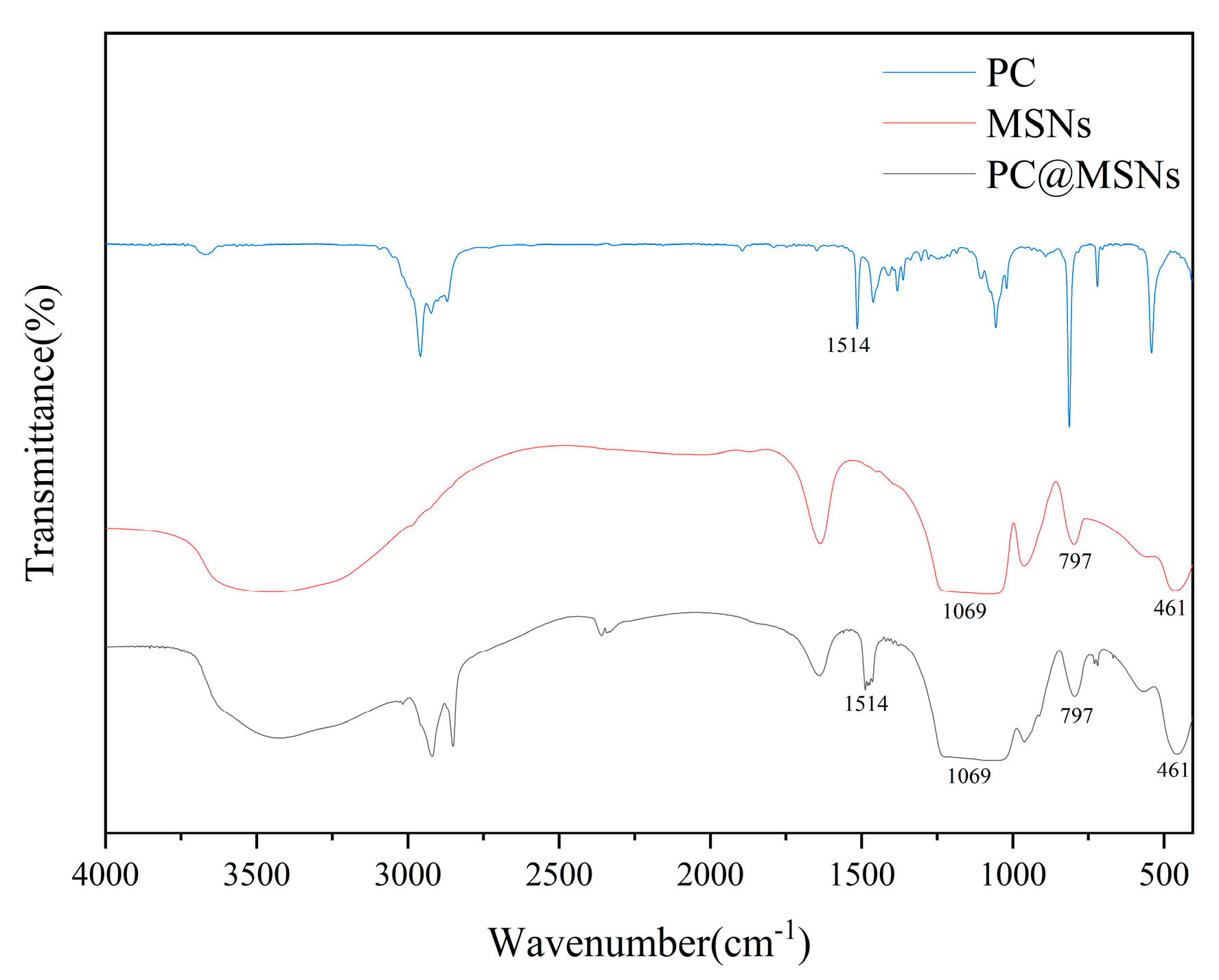 Preprints 93346 g003