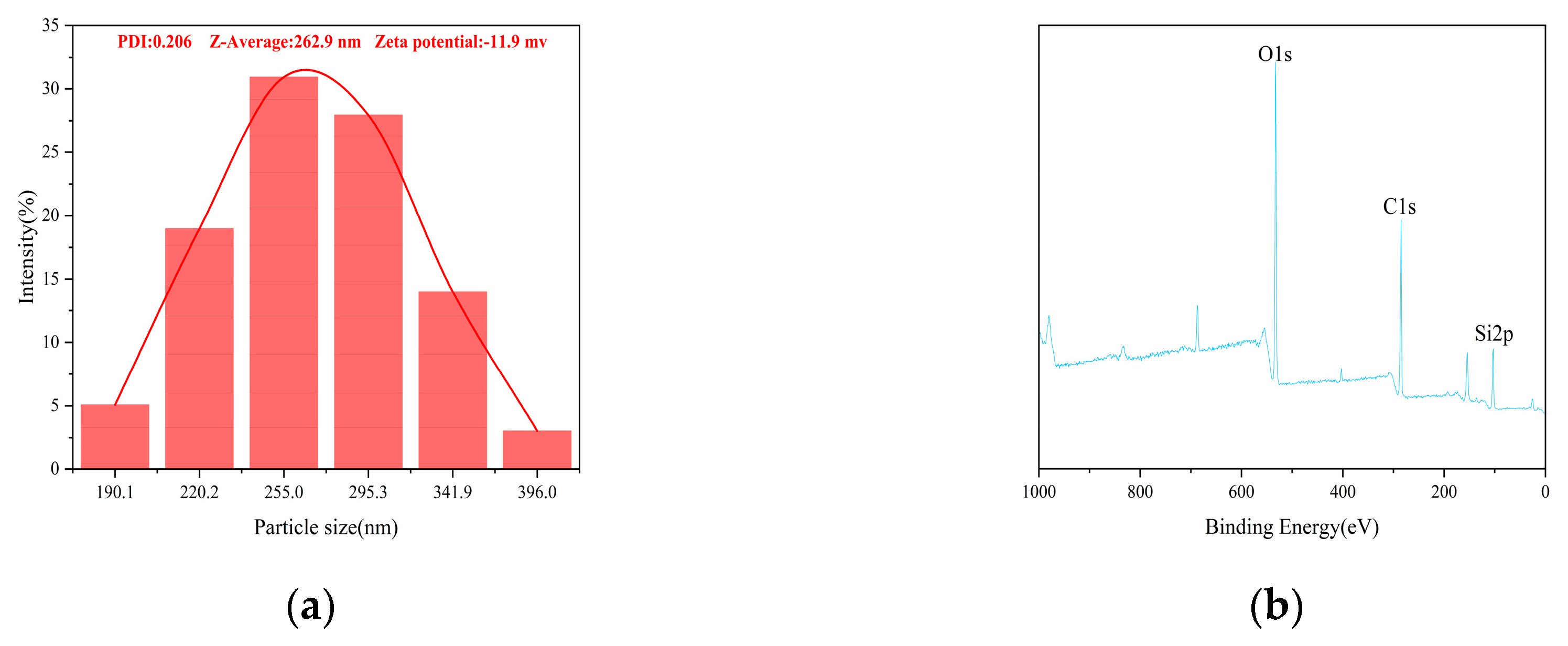 Preprints 93346 g004