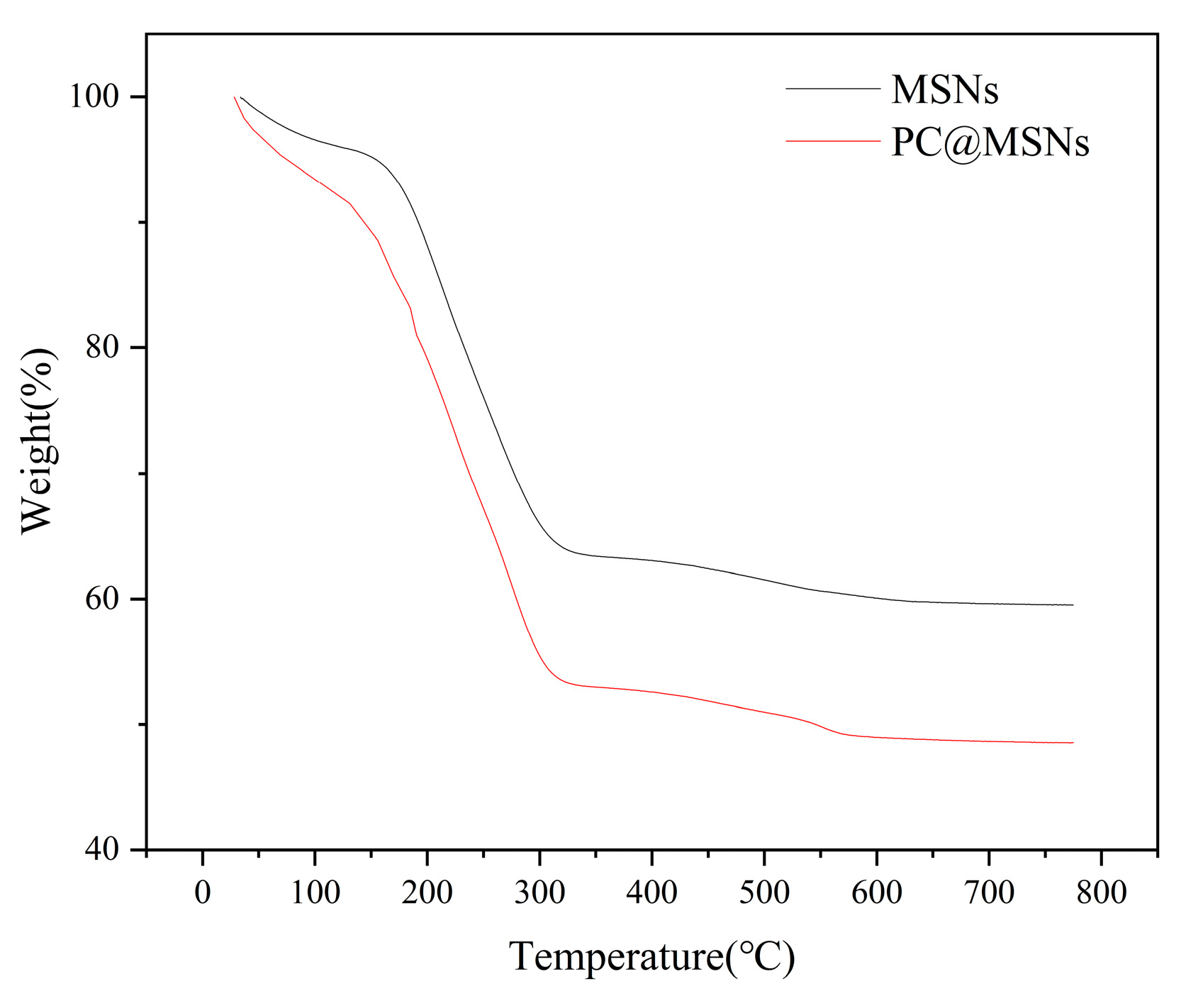 Preprints 93346 g006