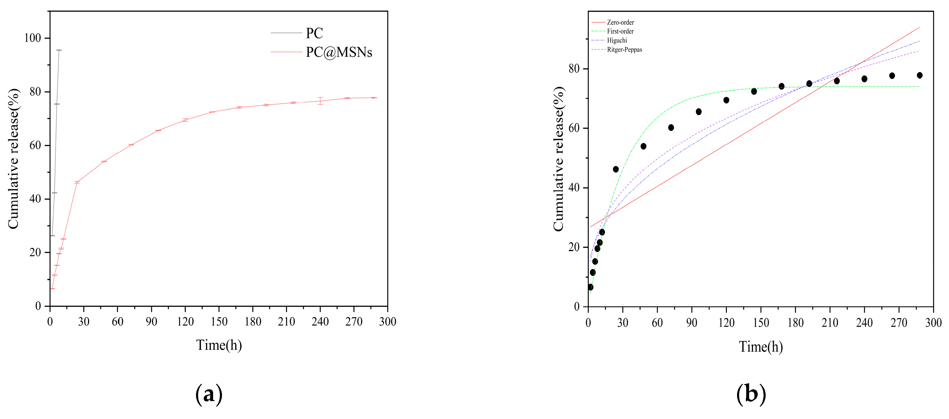 Preprints 93346 g007