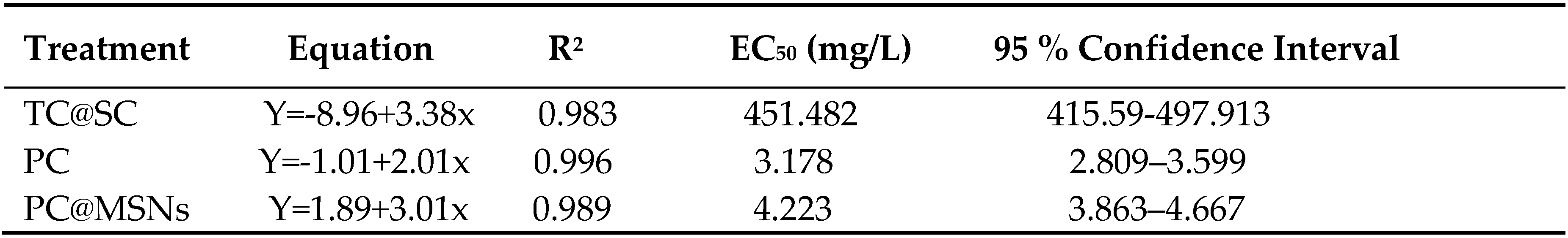Preprints 93346 i001