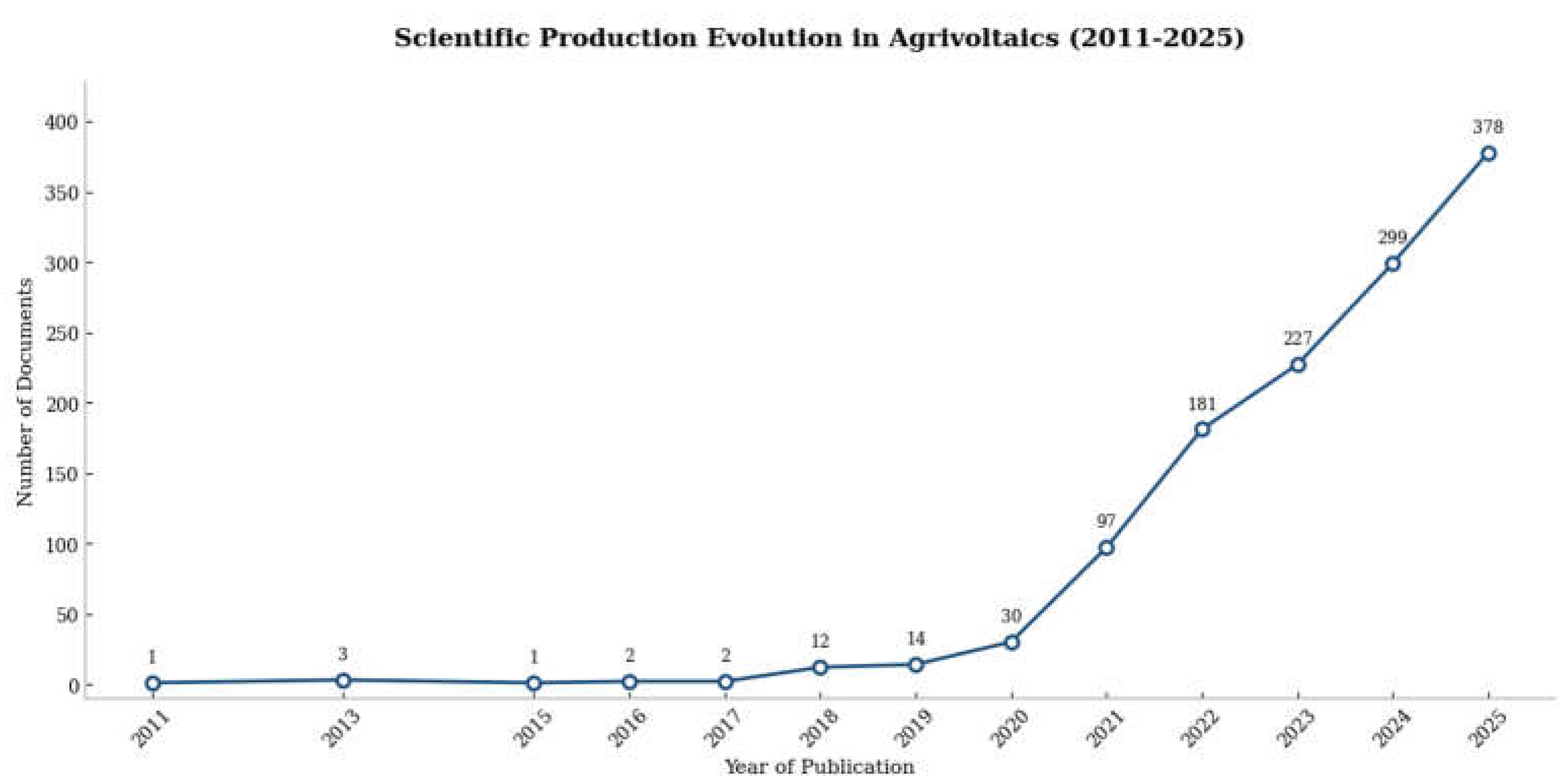 Preprints 194491 g001