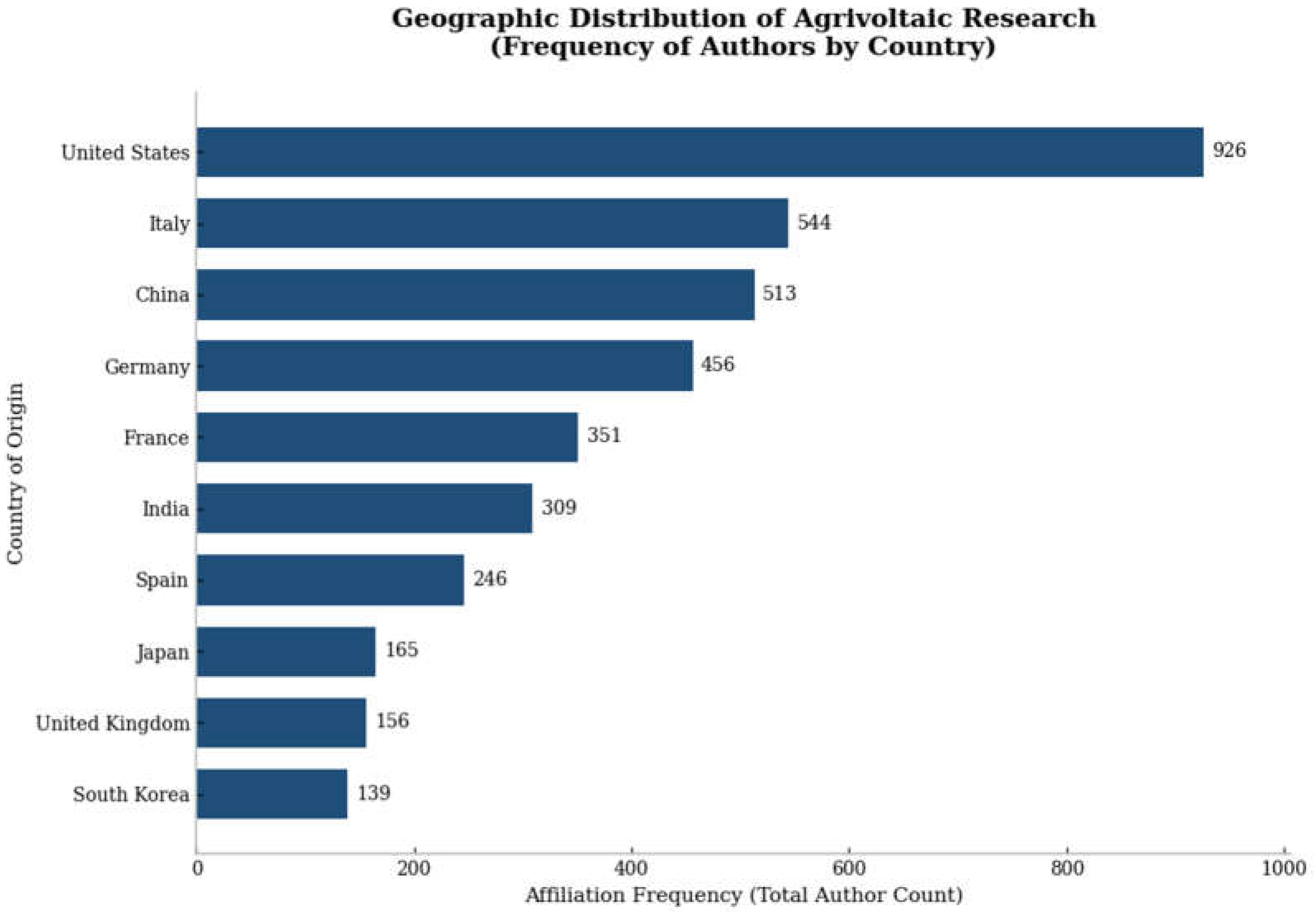Preprints 194491 g002