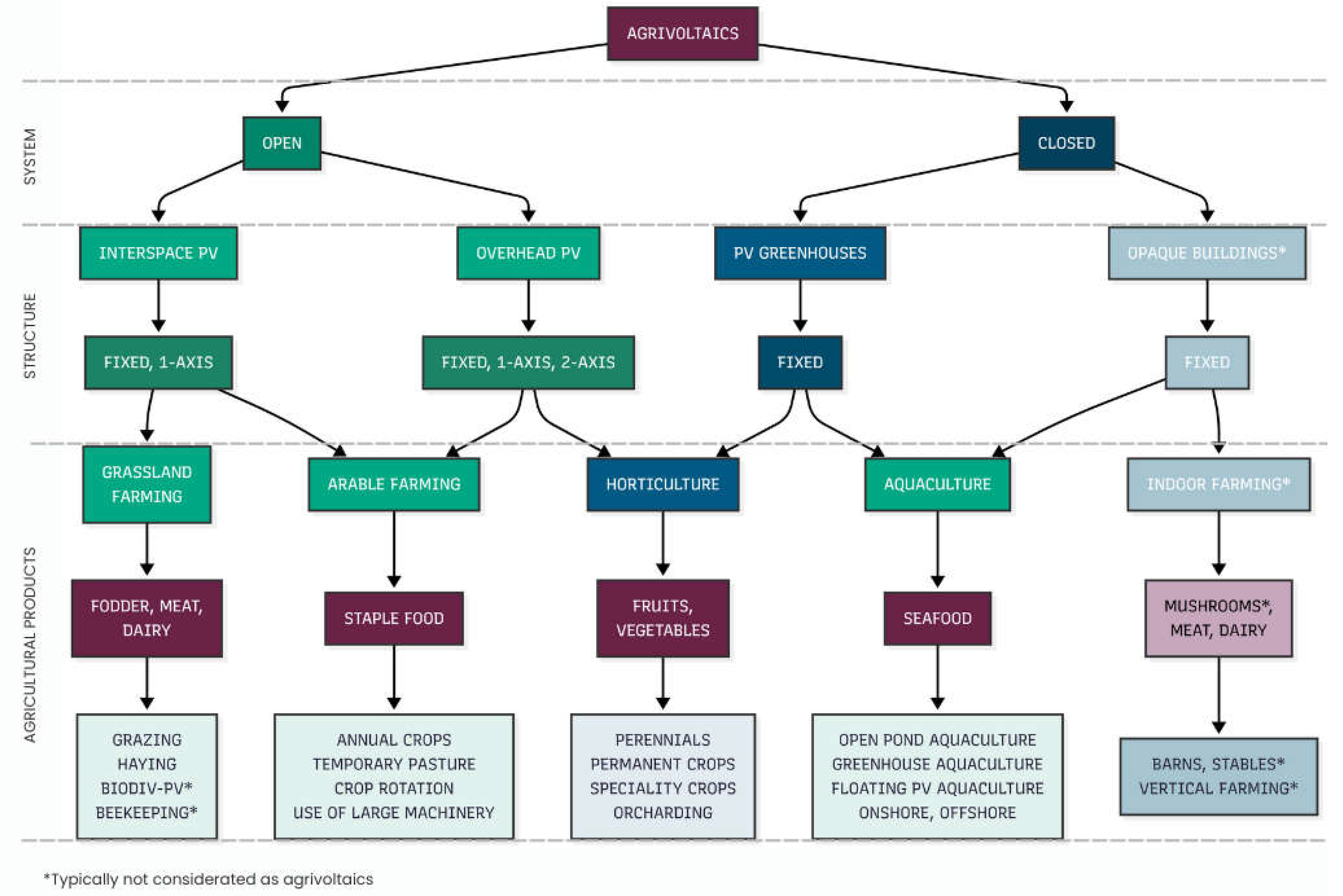 Preprints 194491 g004