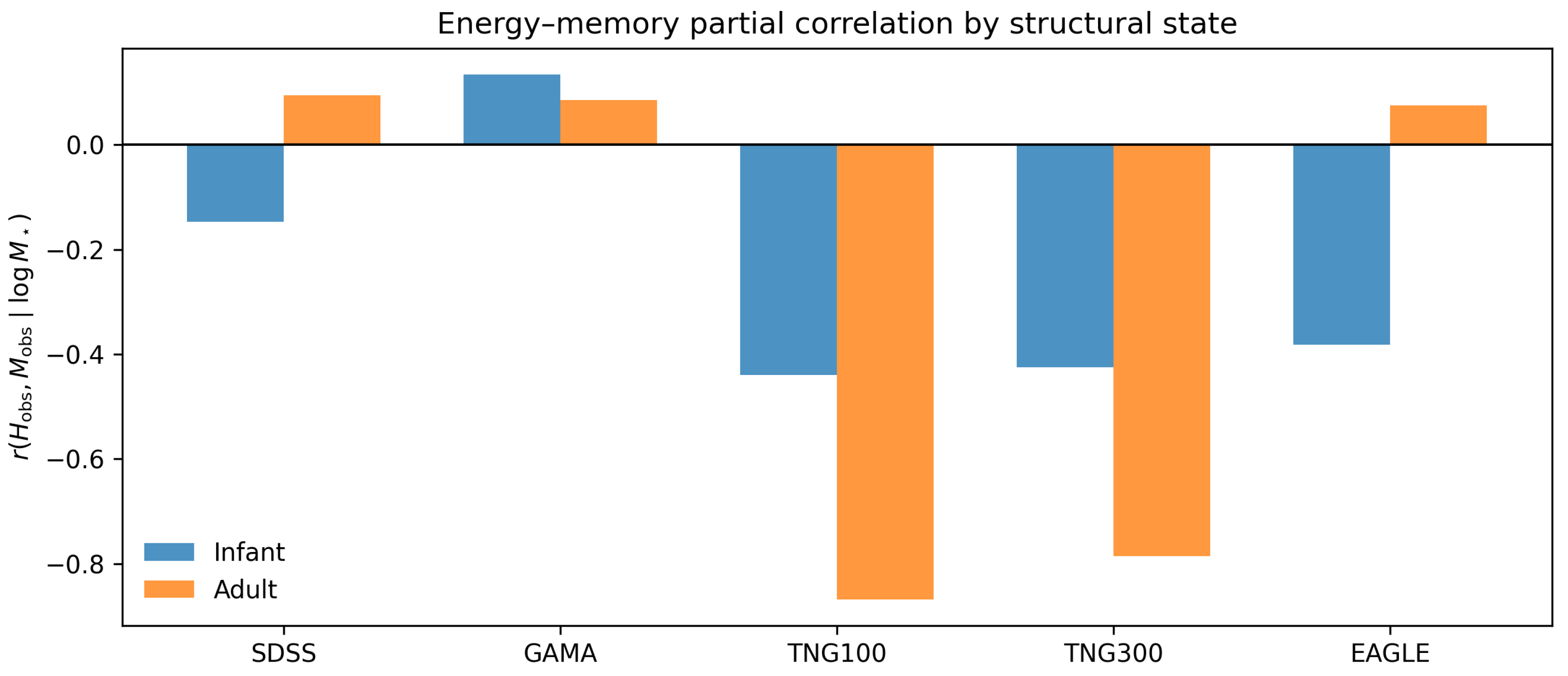 Preprints 194638 g002