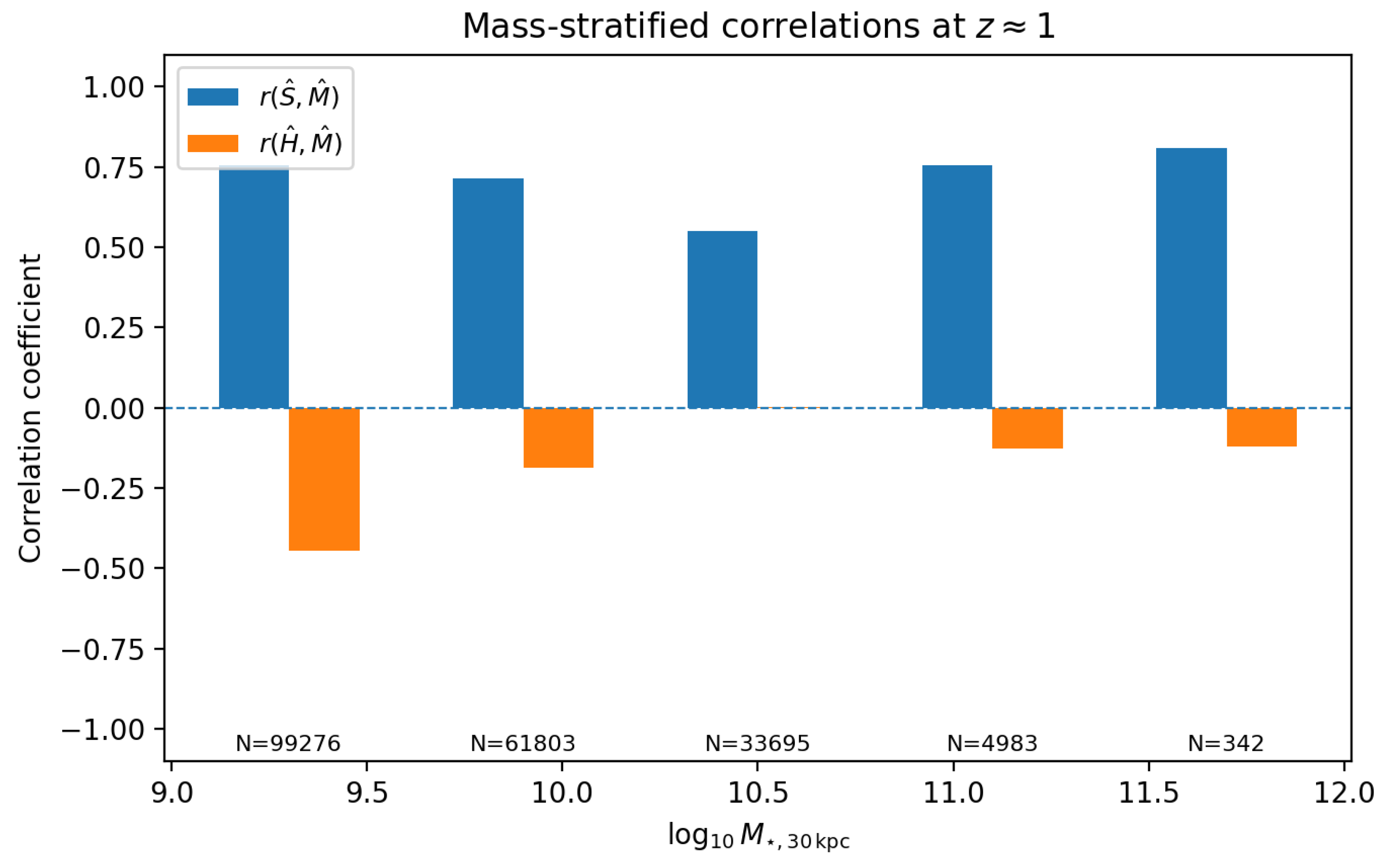 Preprints 194638 g004