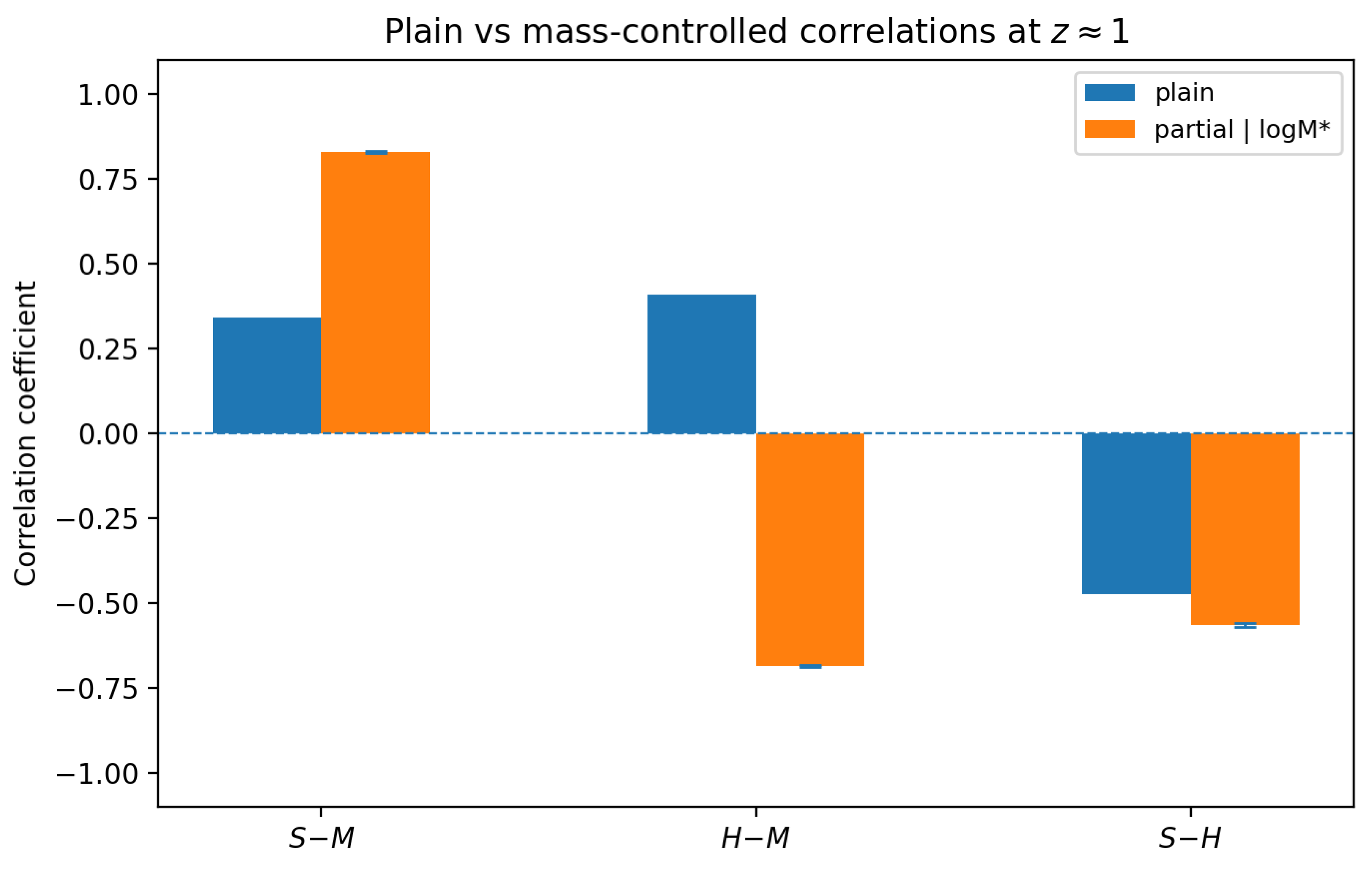 Preprints 194638 g005