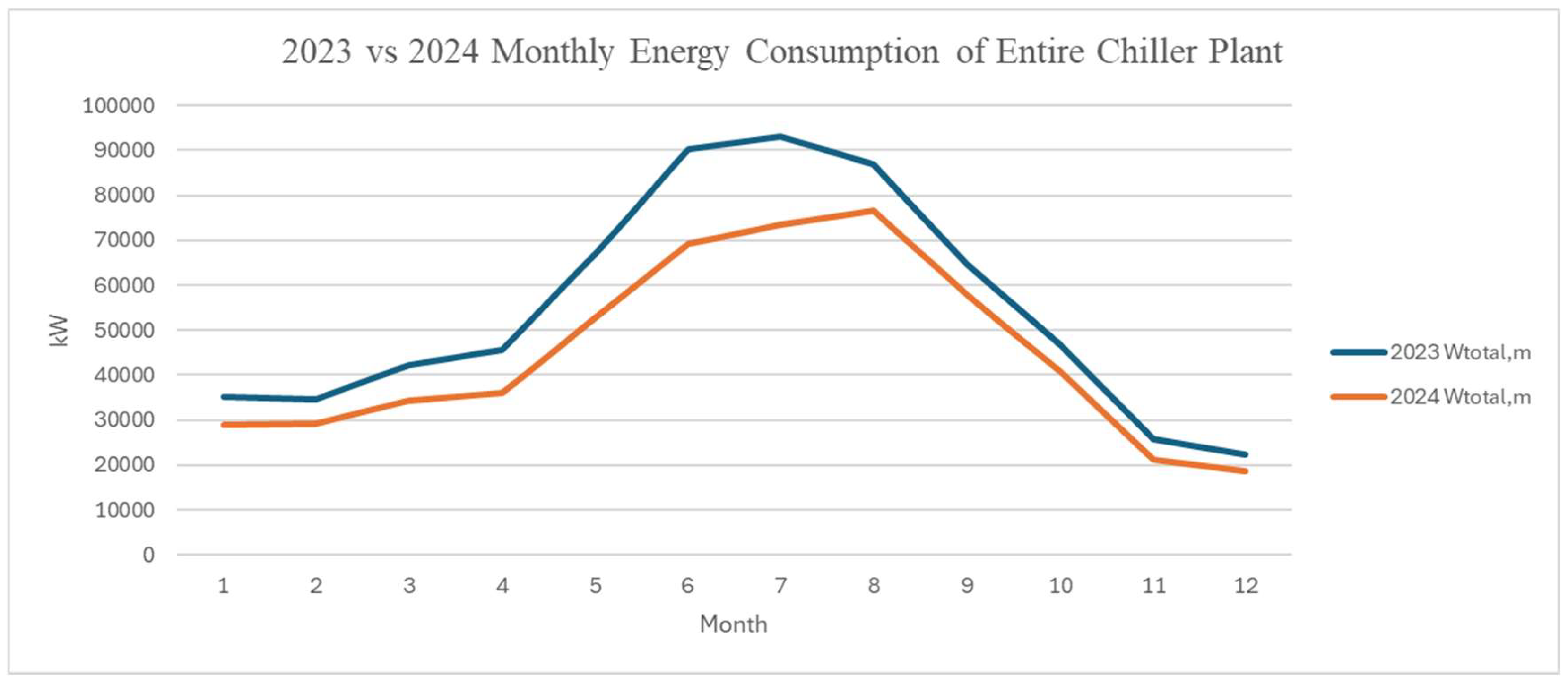 Preprints 161162 g002