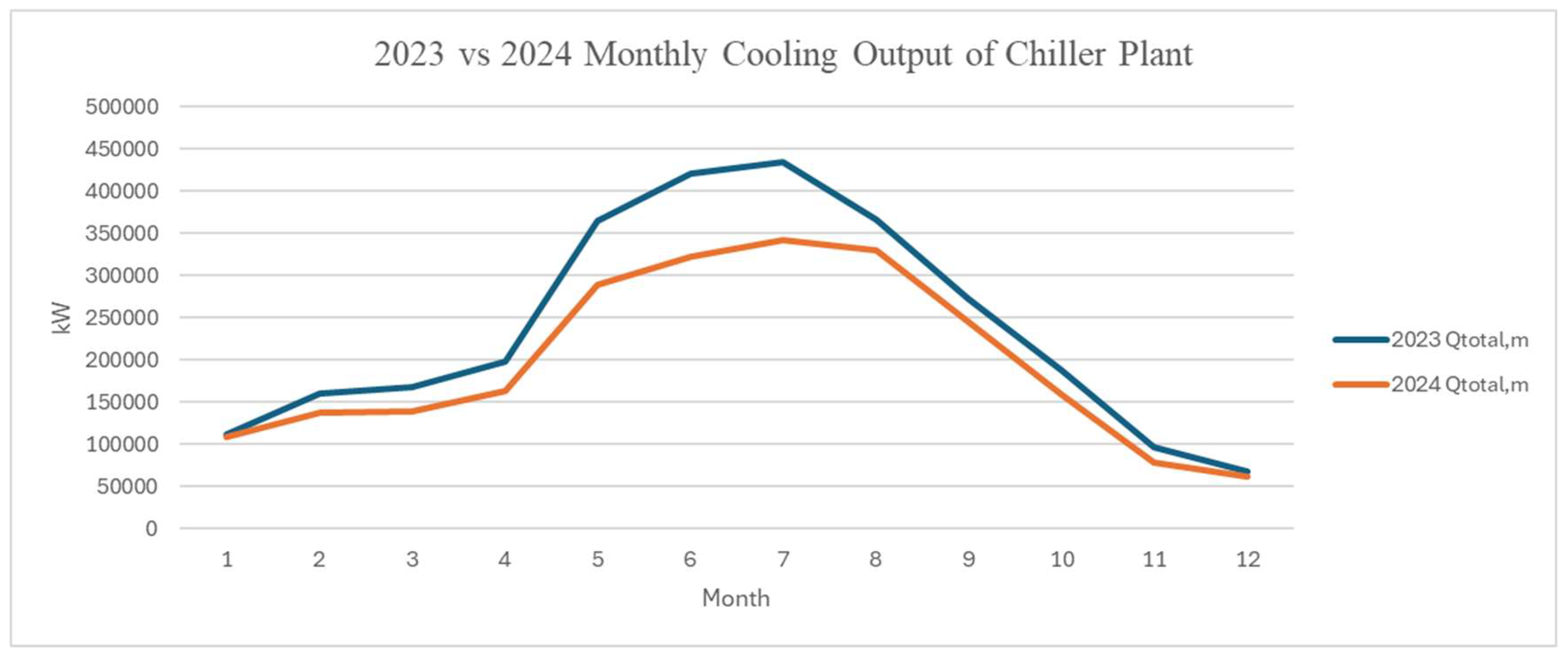 Preprints 161162 g003
