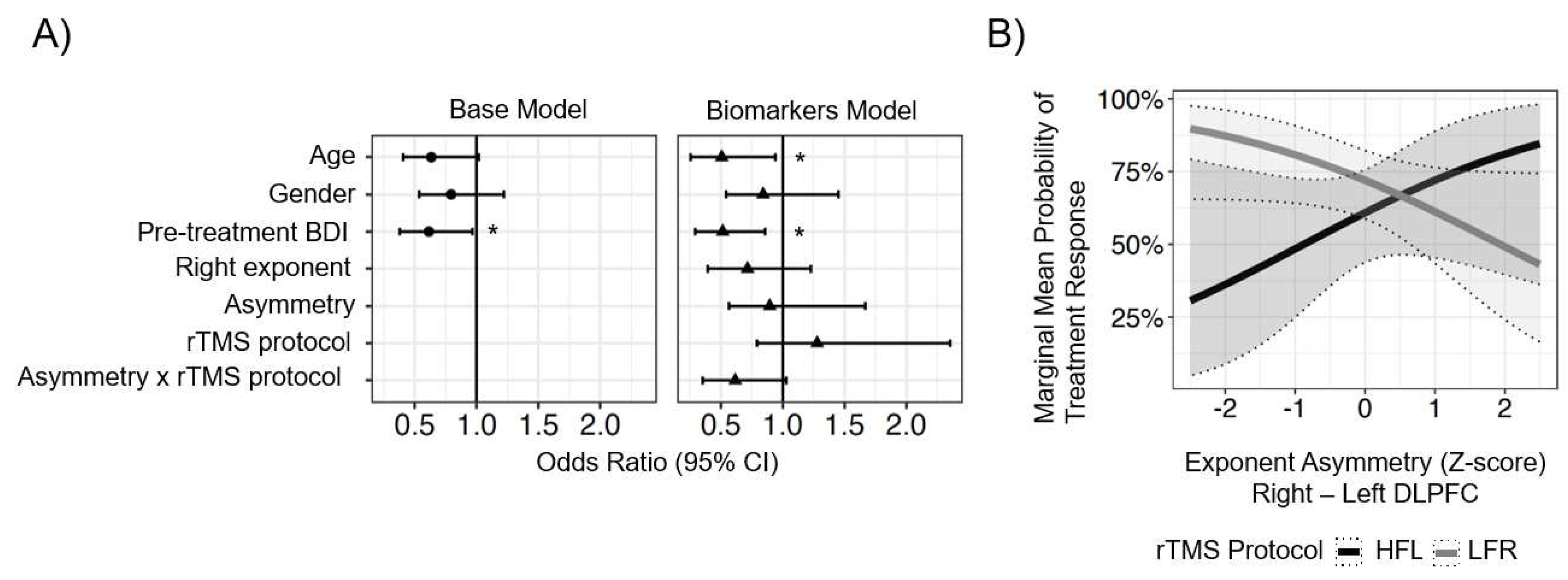 Preprints 88564 g001