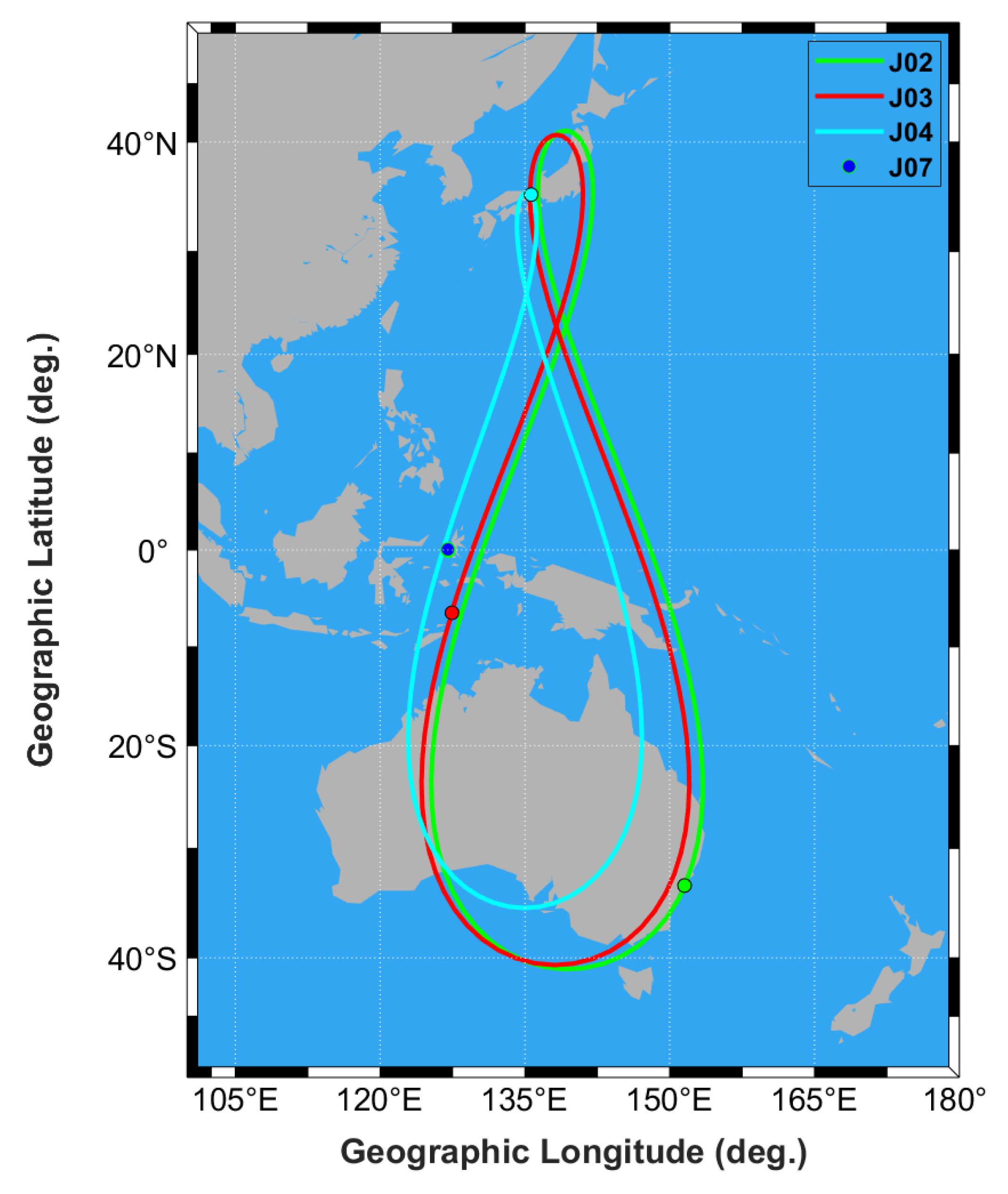 Preprints 157717 g001