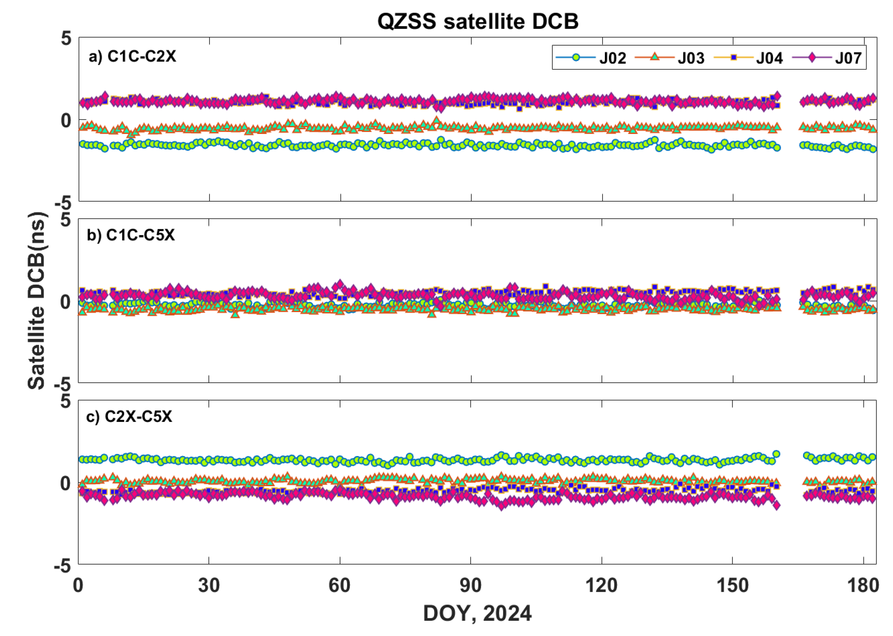 Preprints 157717 g004