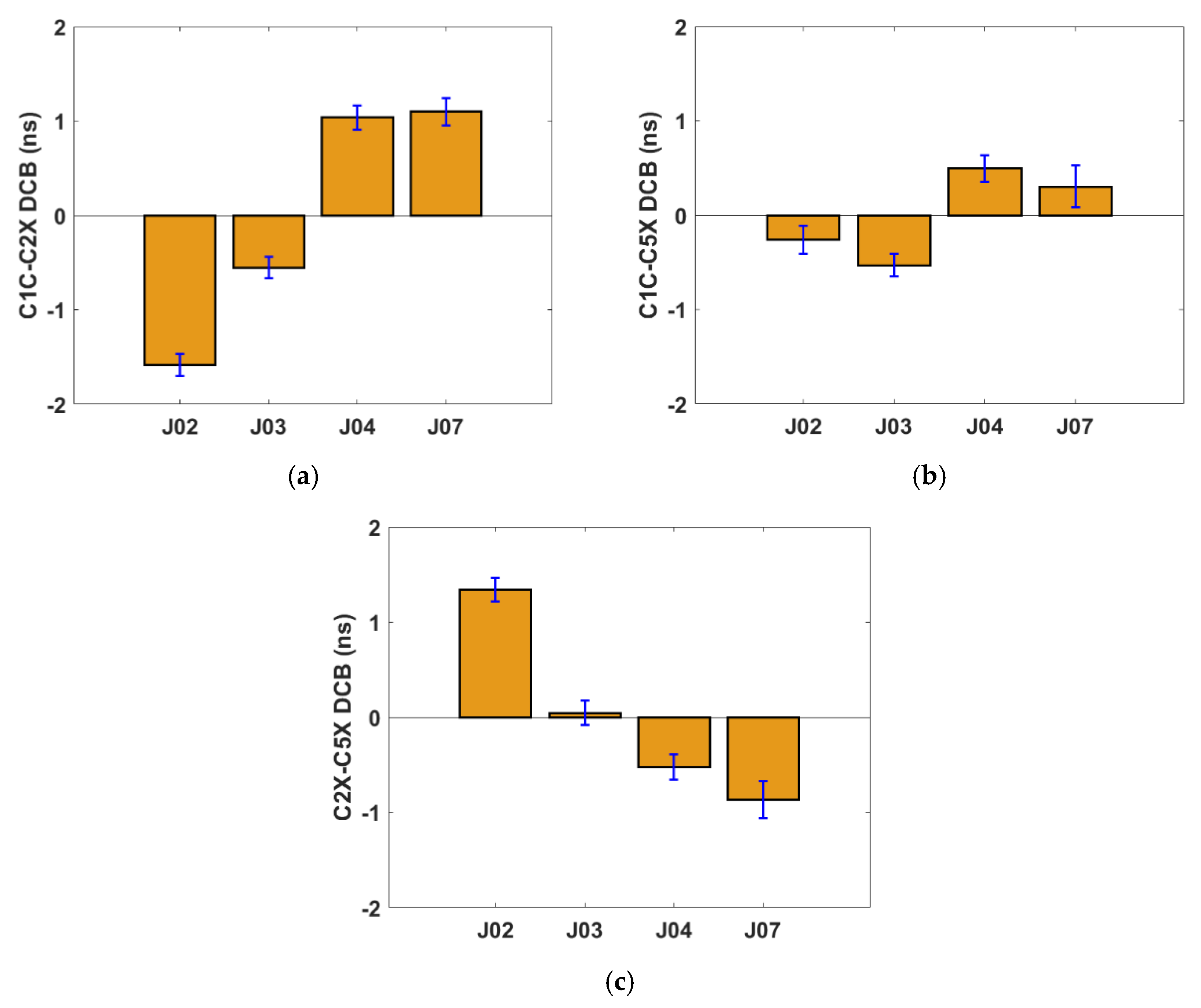 Preprints 157717 g005