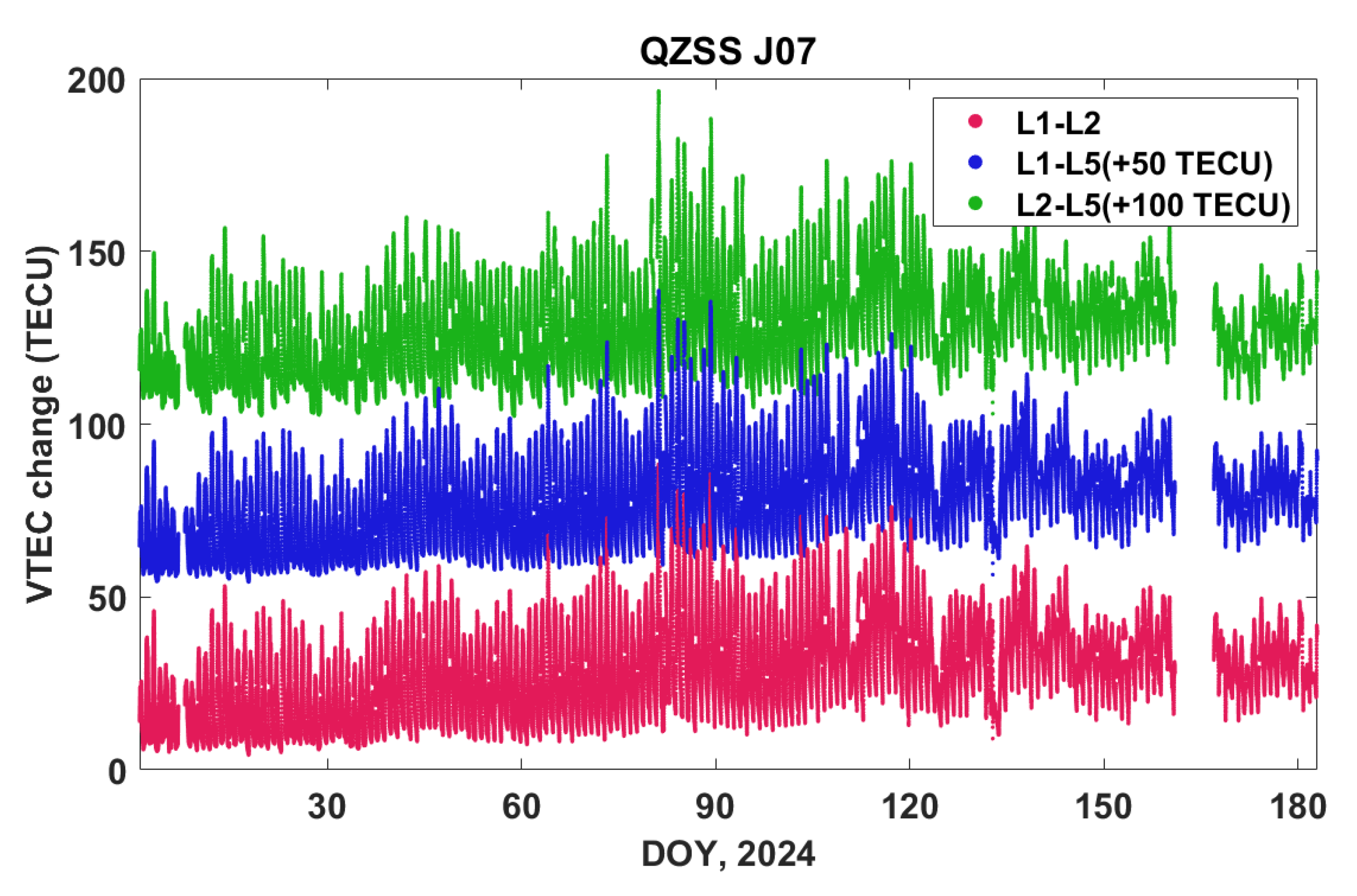 Preprints 157717 g006
