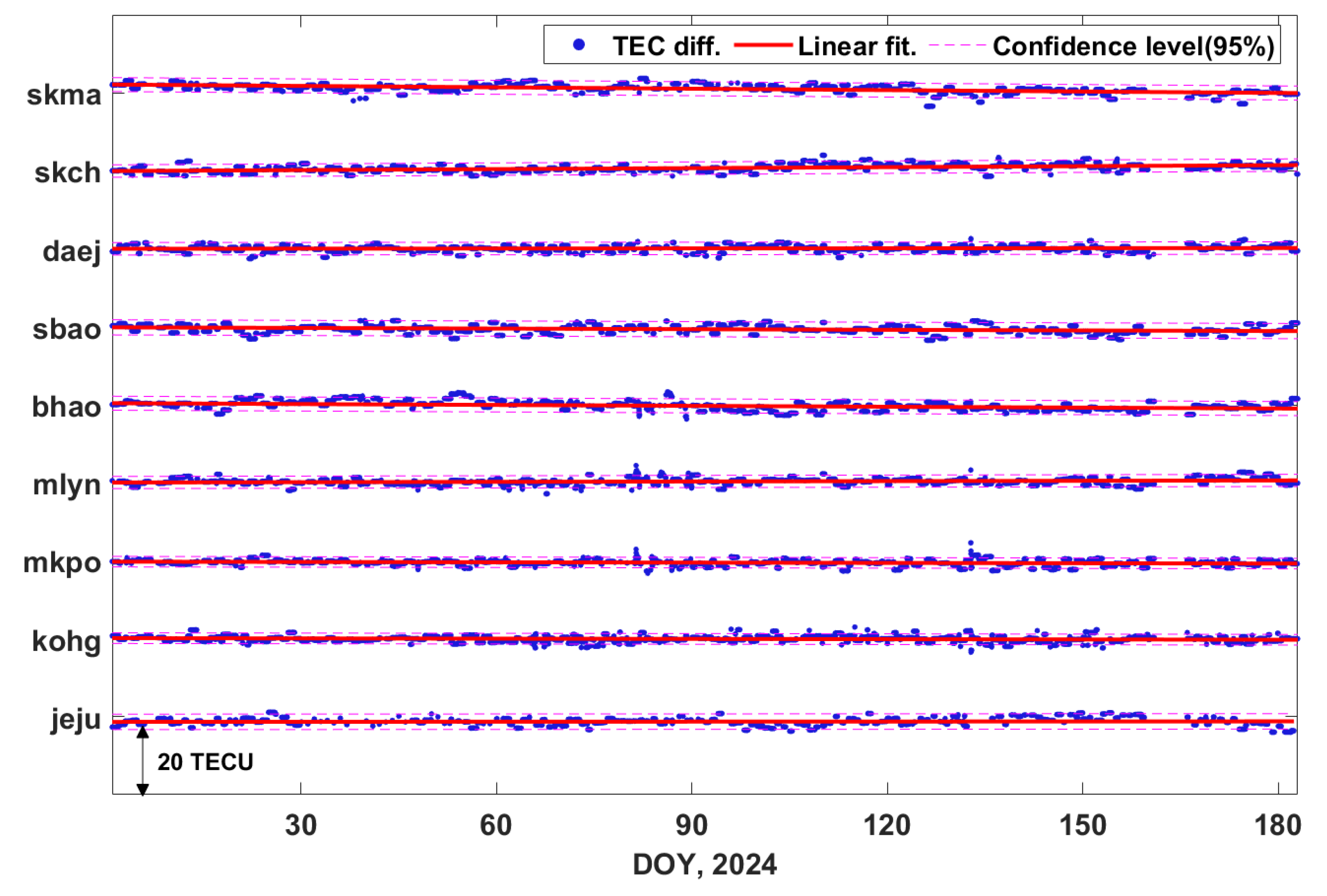 Preprints 157717 g008