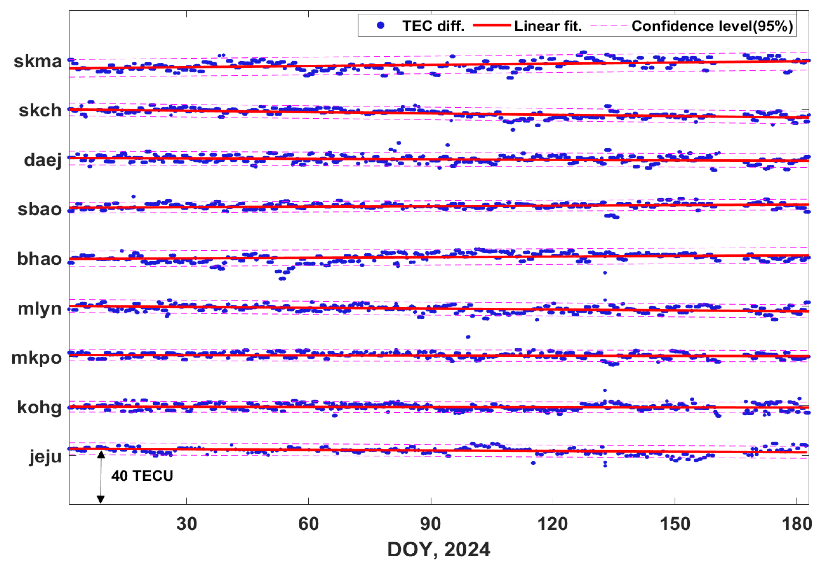 Preprints 157717 g009