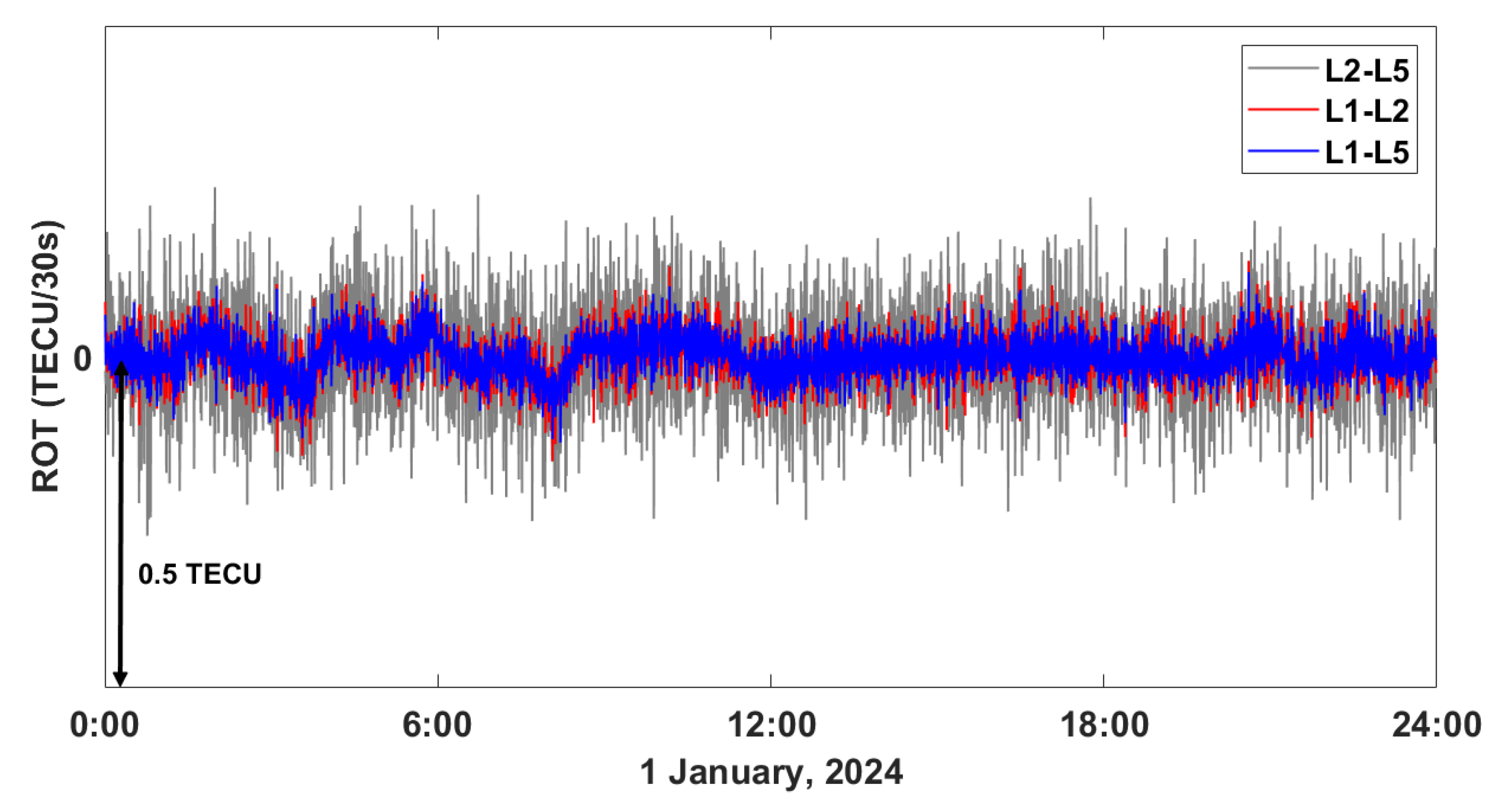 Preprints 157717 g010