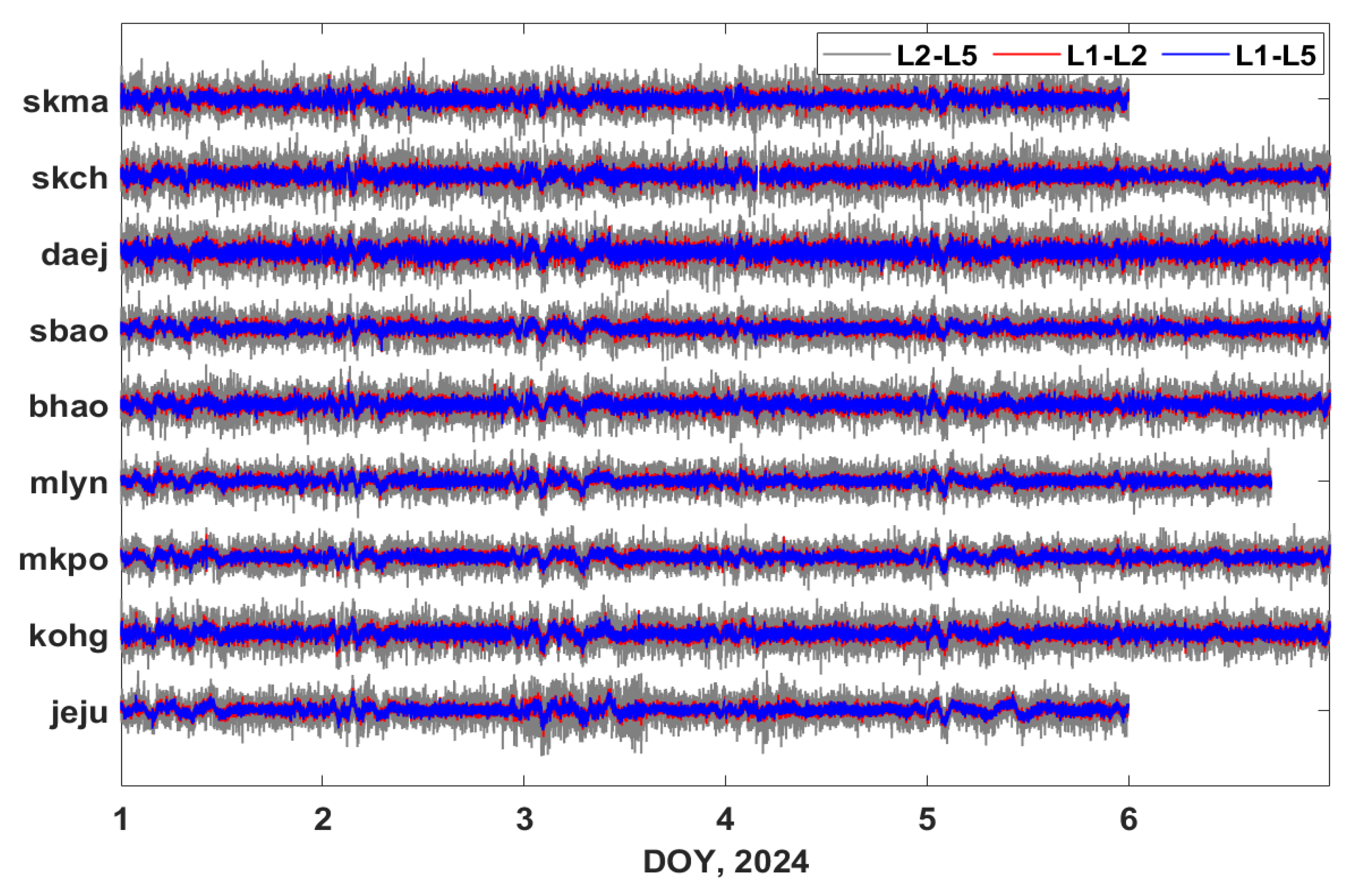 Preprints 157717 g011