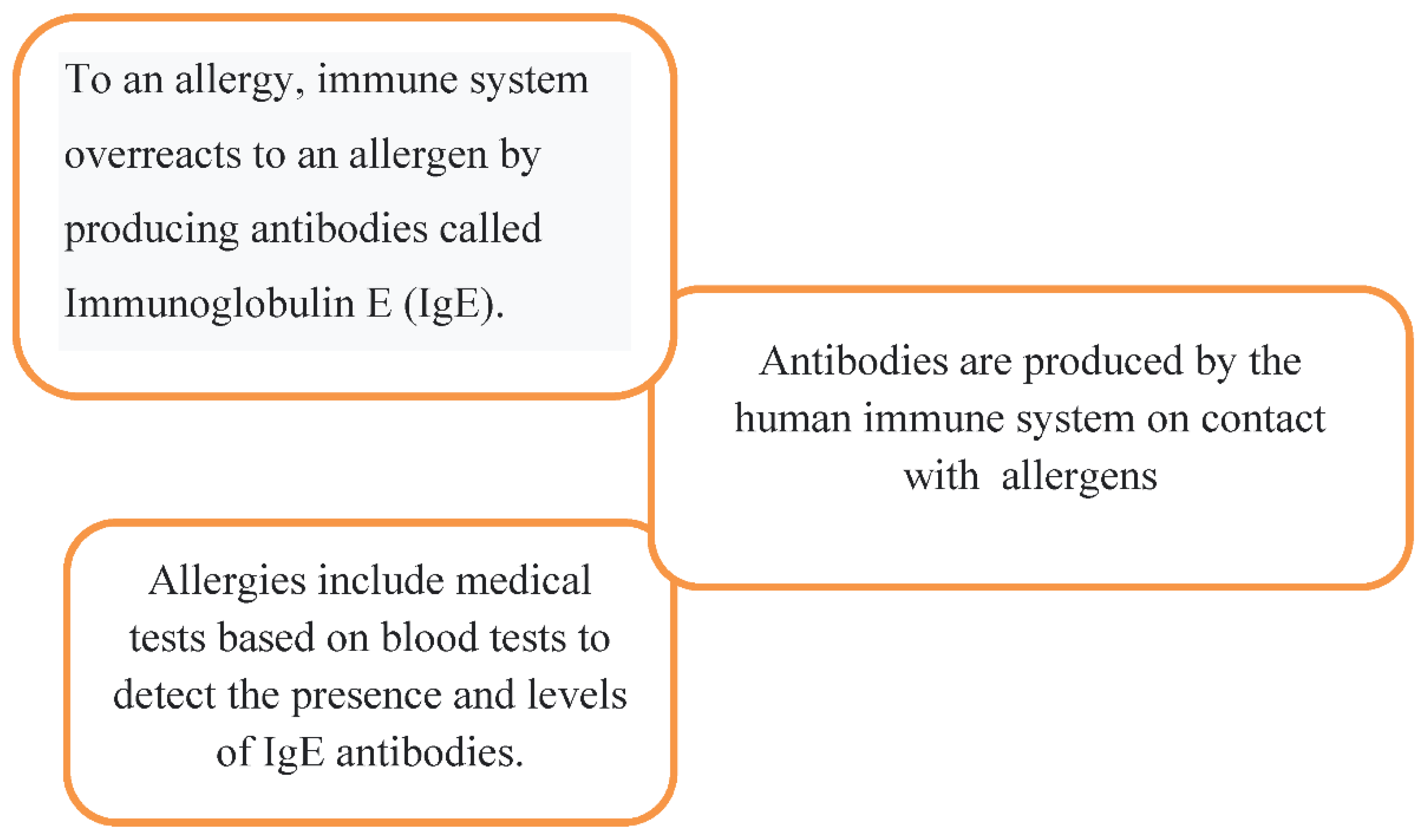 Preprints 78543 g001