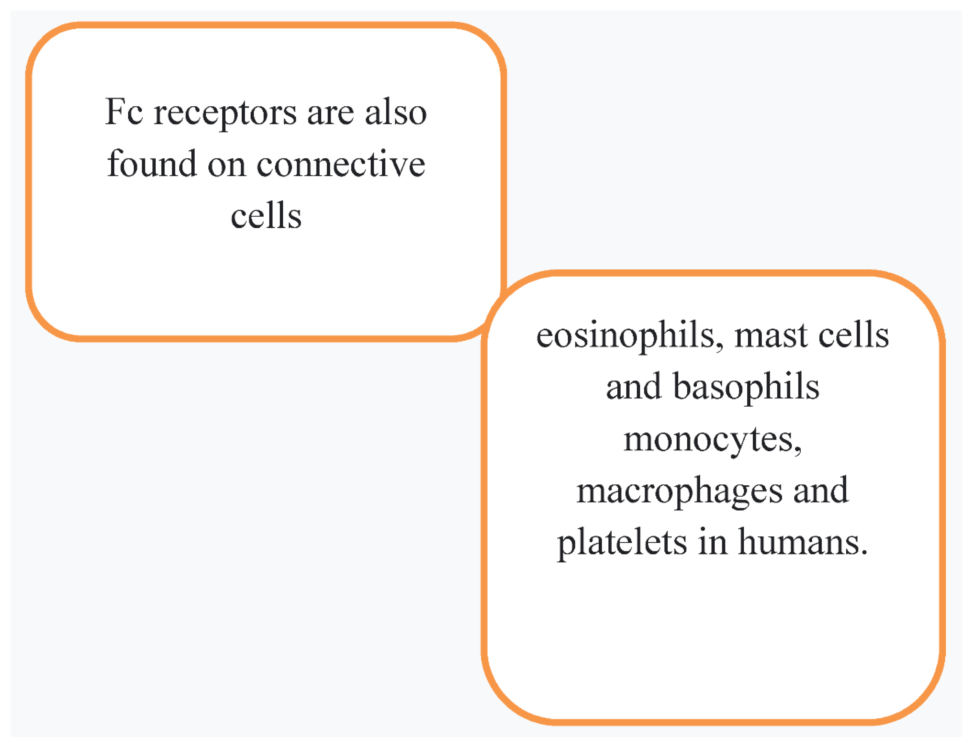 Preprints 78543 g002