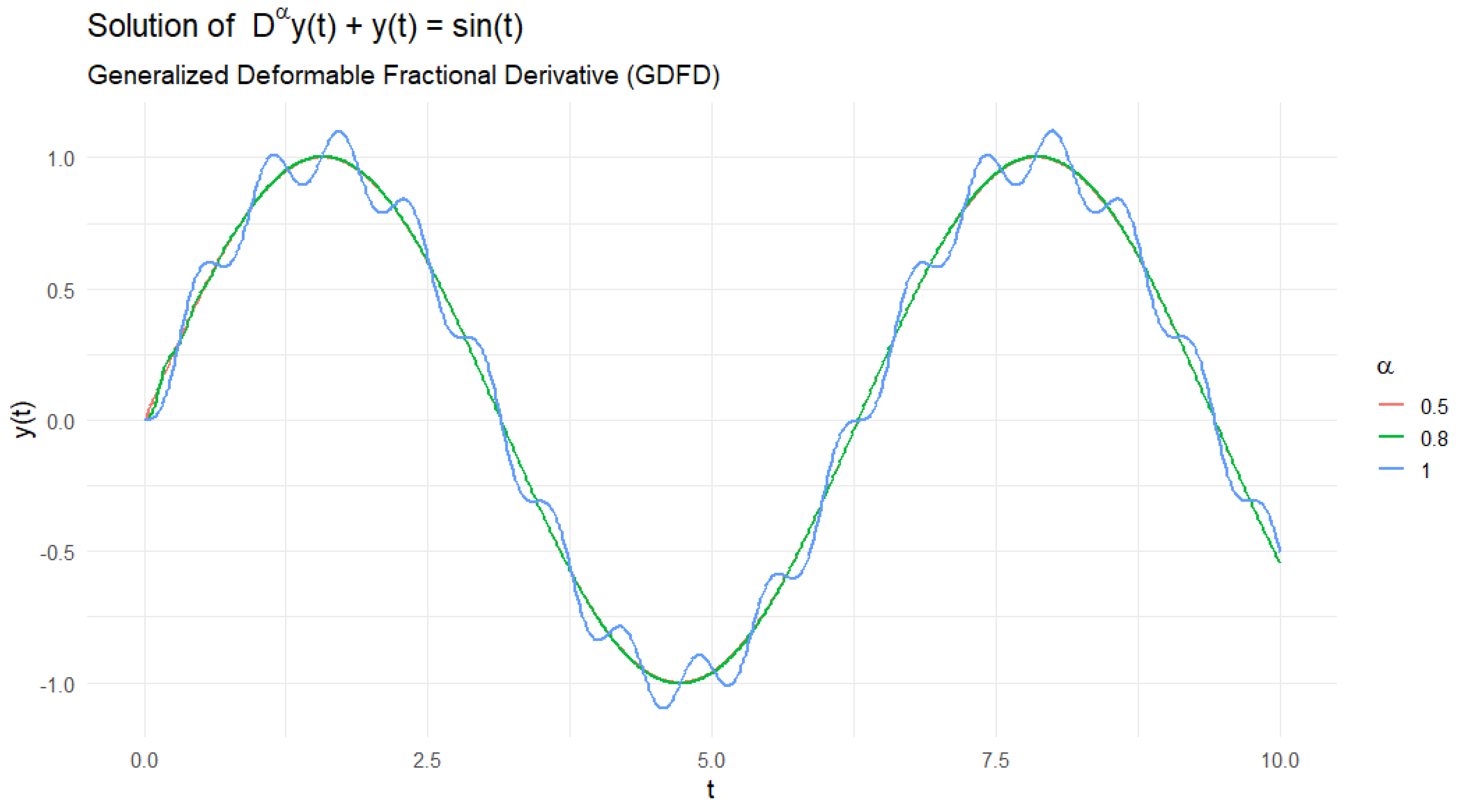 Preprints 181557 g001