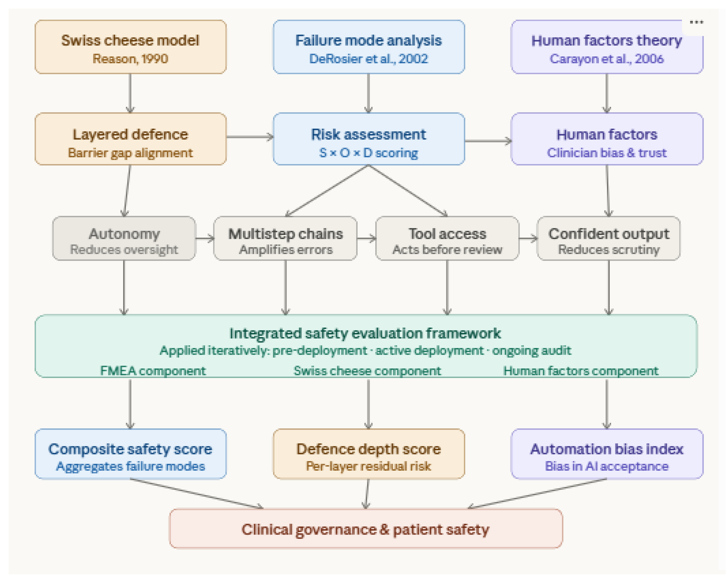 Preprints 209284 g001