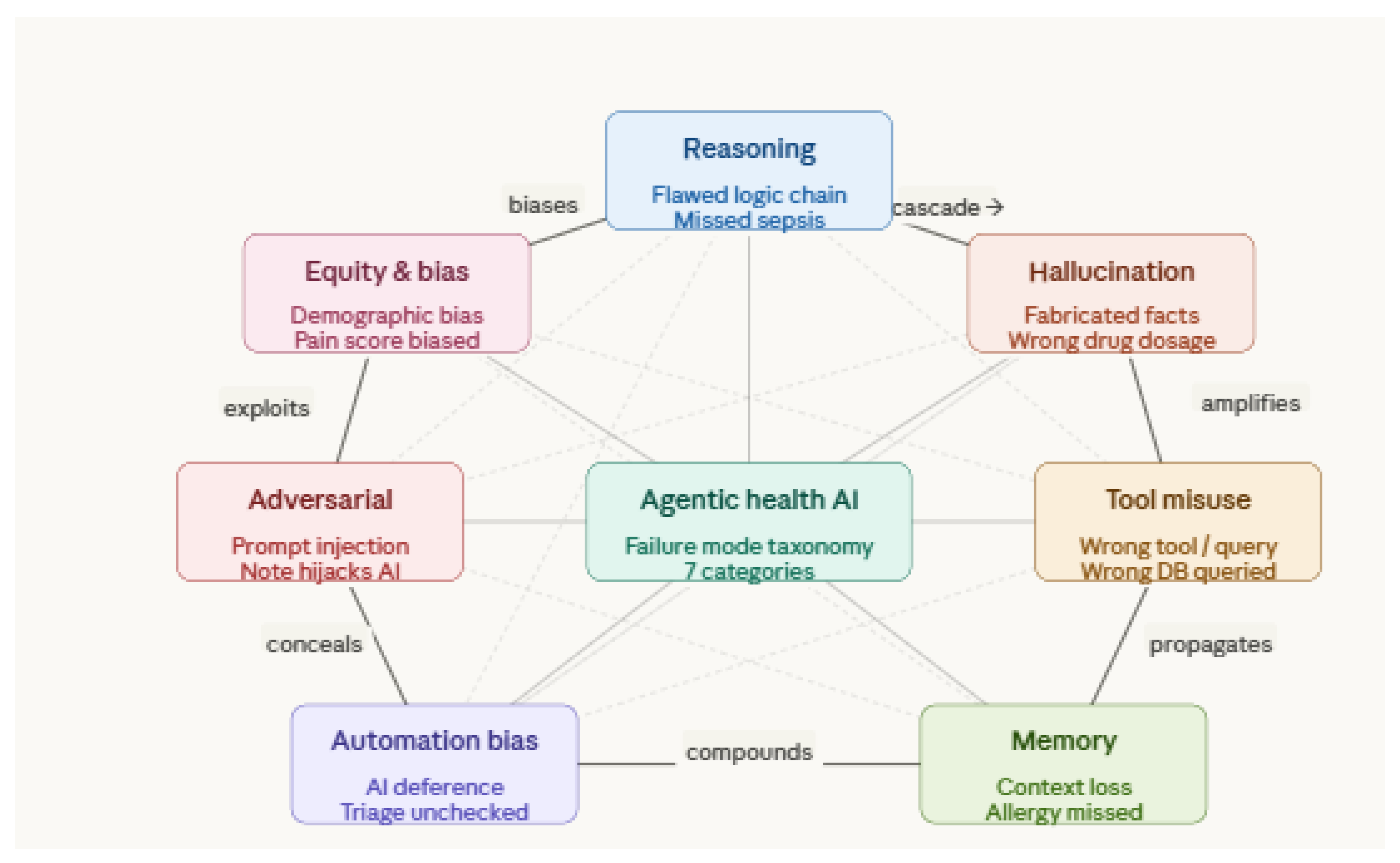 Preprints 209284 g003