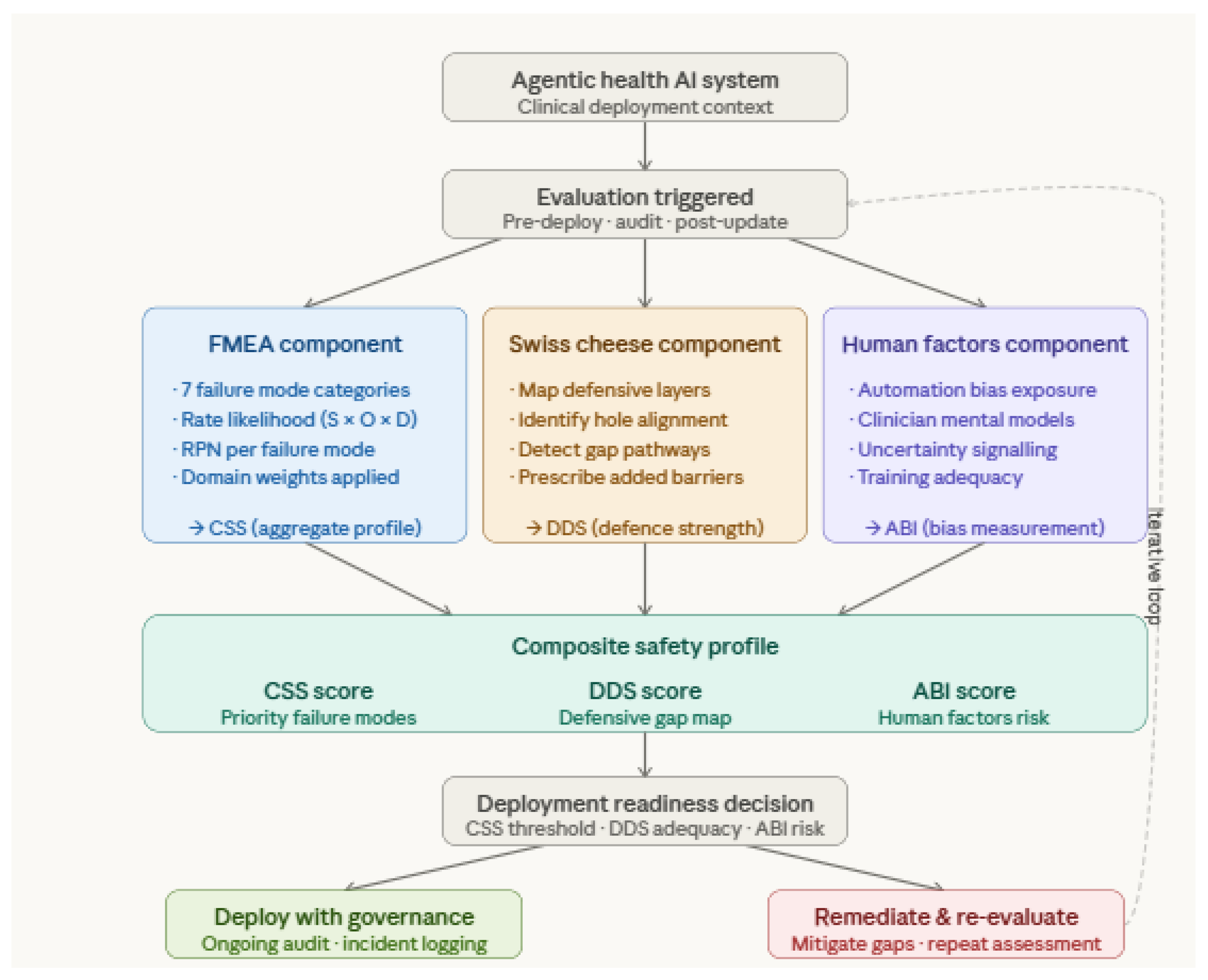 Preprints 209284 g005