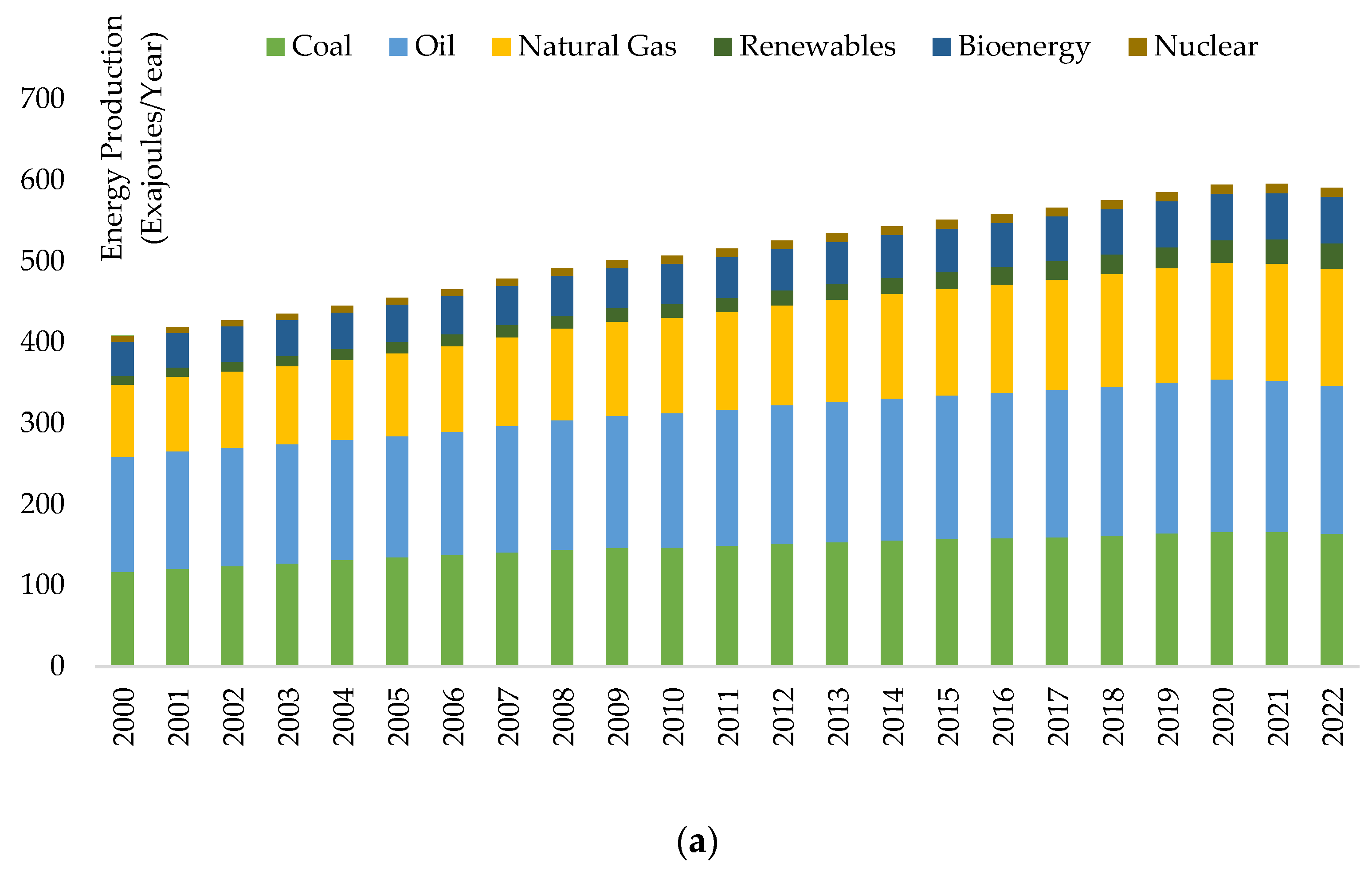 Preprints 87662 g002a