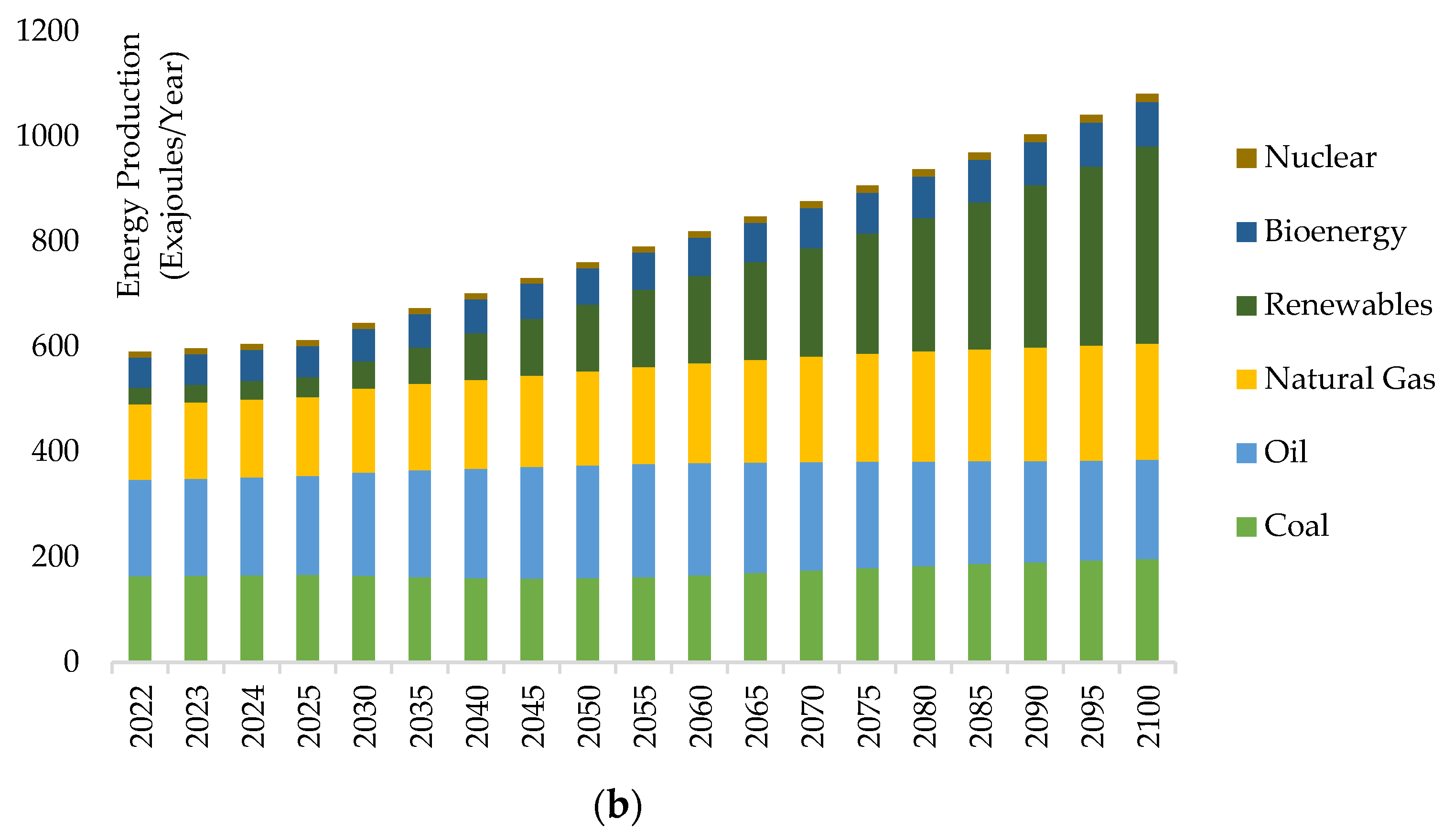 Preprints 87662 g002b