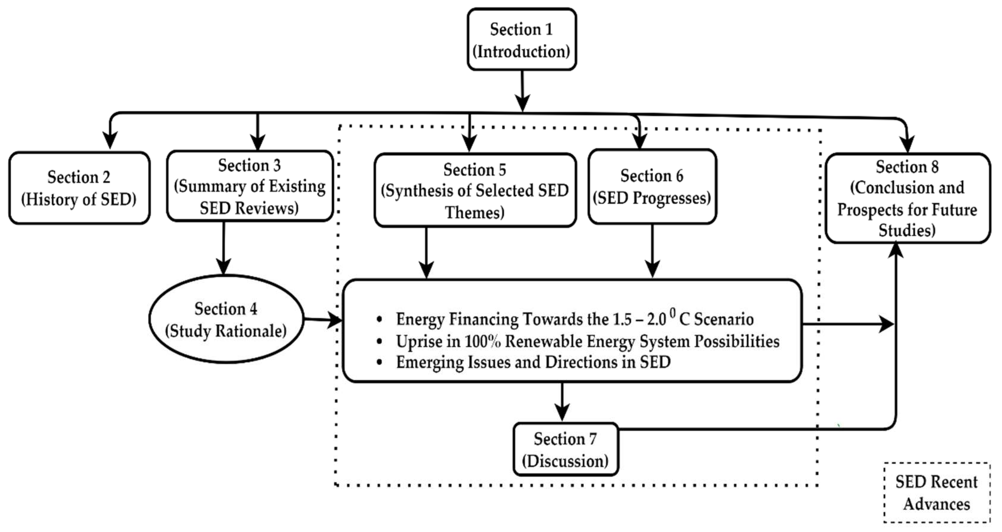 Preprints 87662 g003