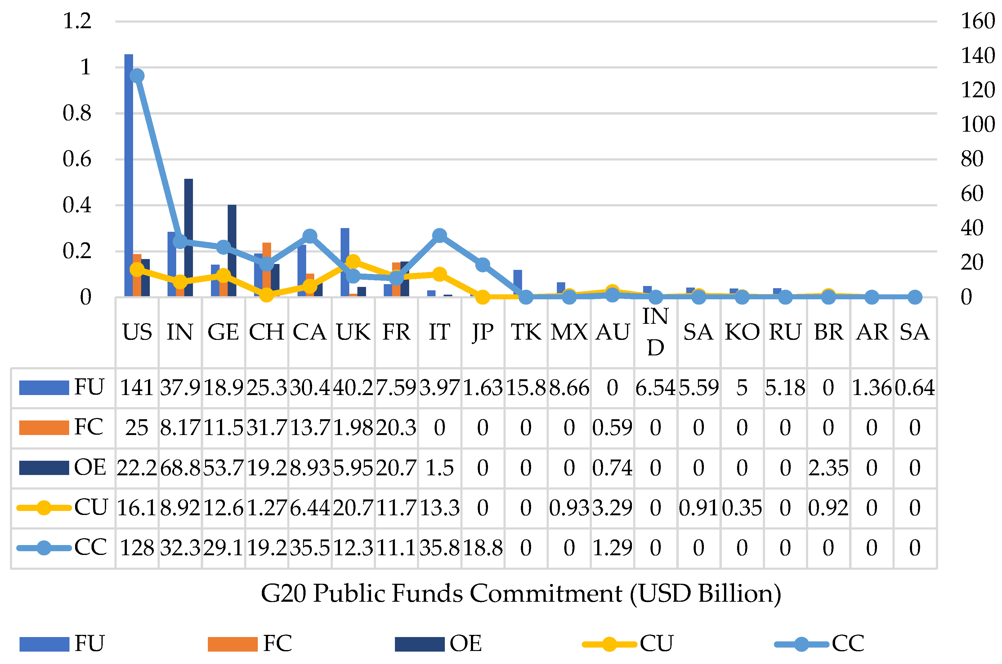 Preprints 87662 g005