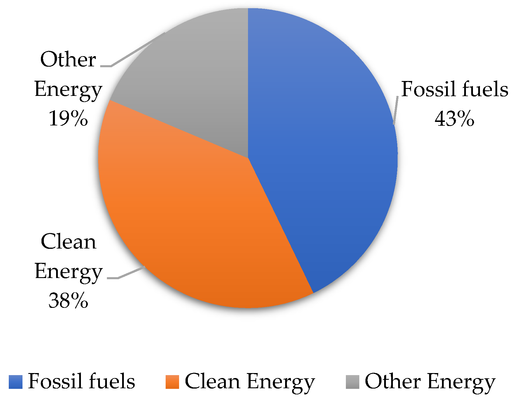 Preprints 87662 g006