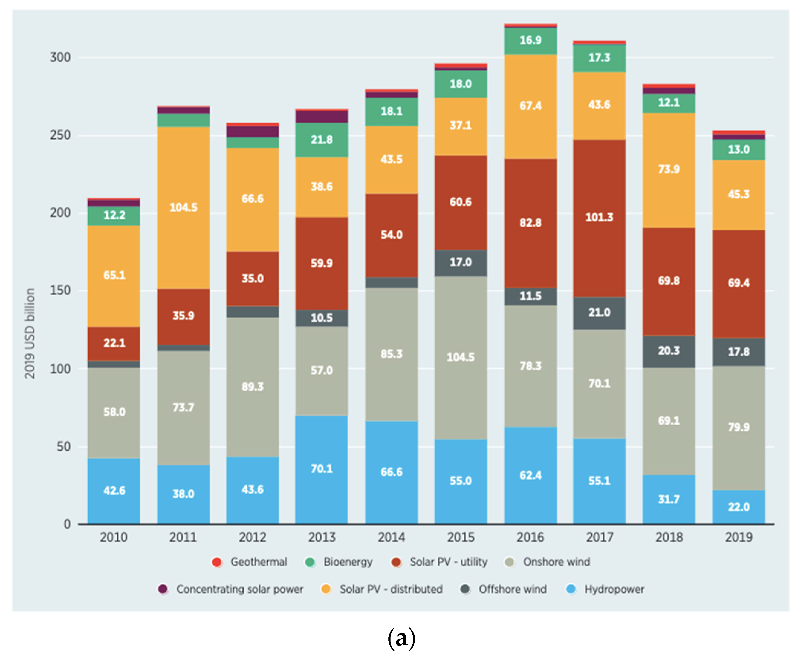 Preprints 87662 g007a
