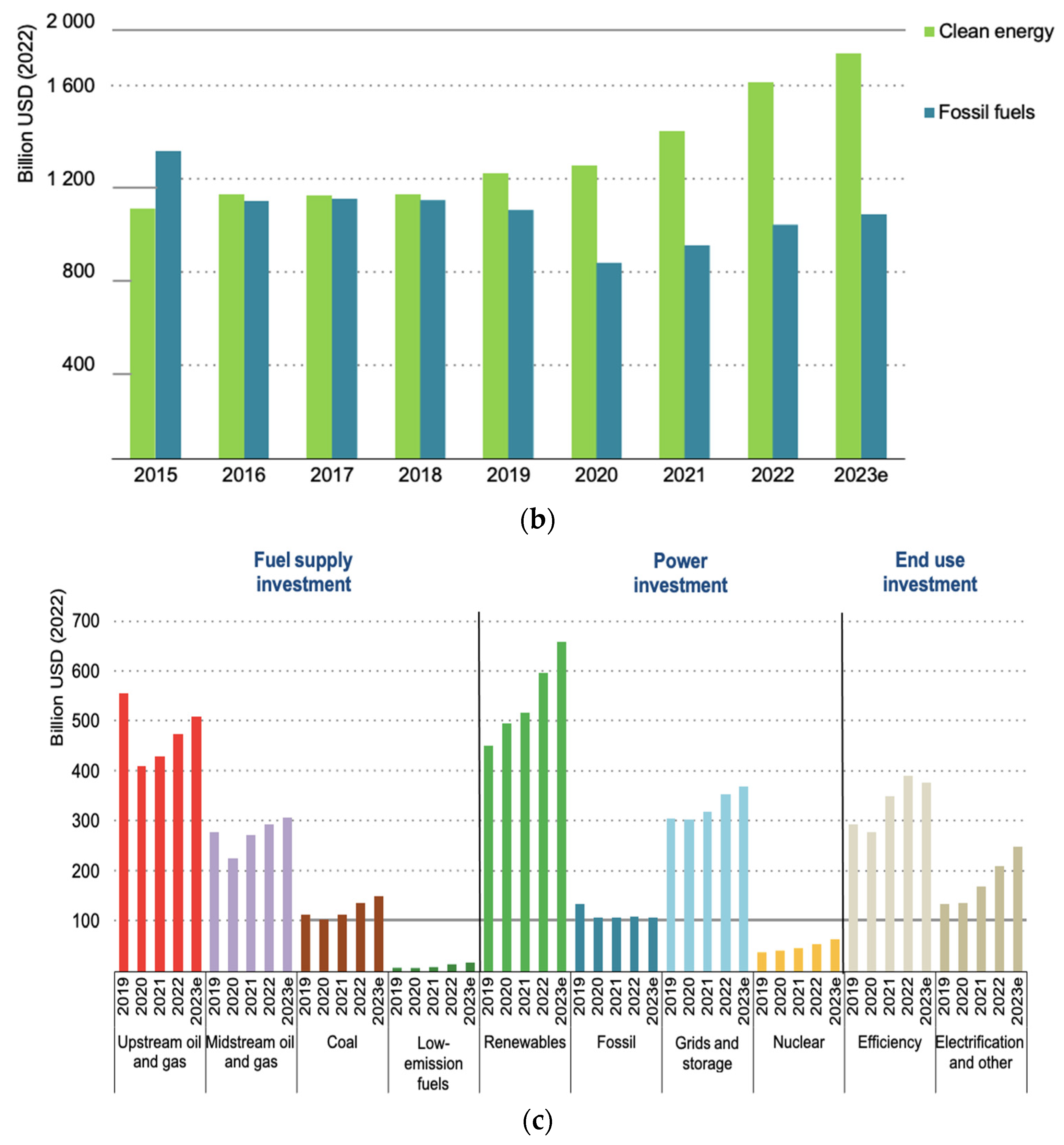 Preprints 87662 g007b