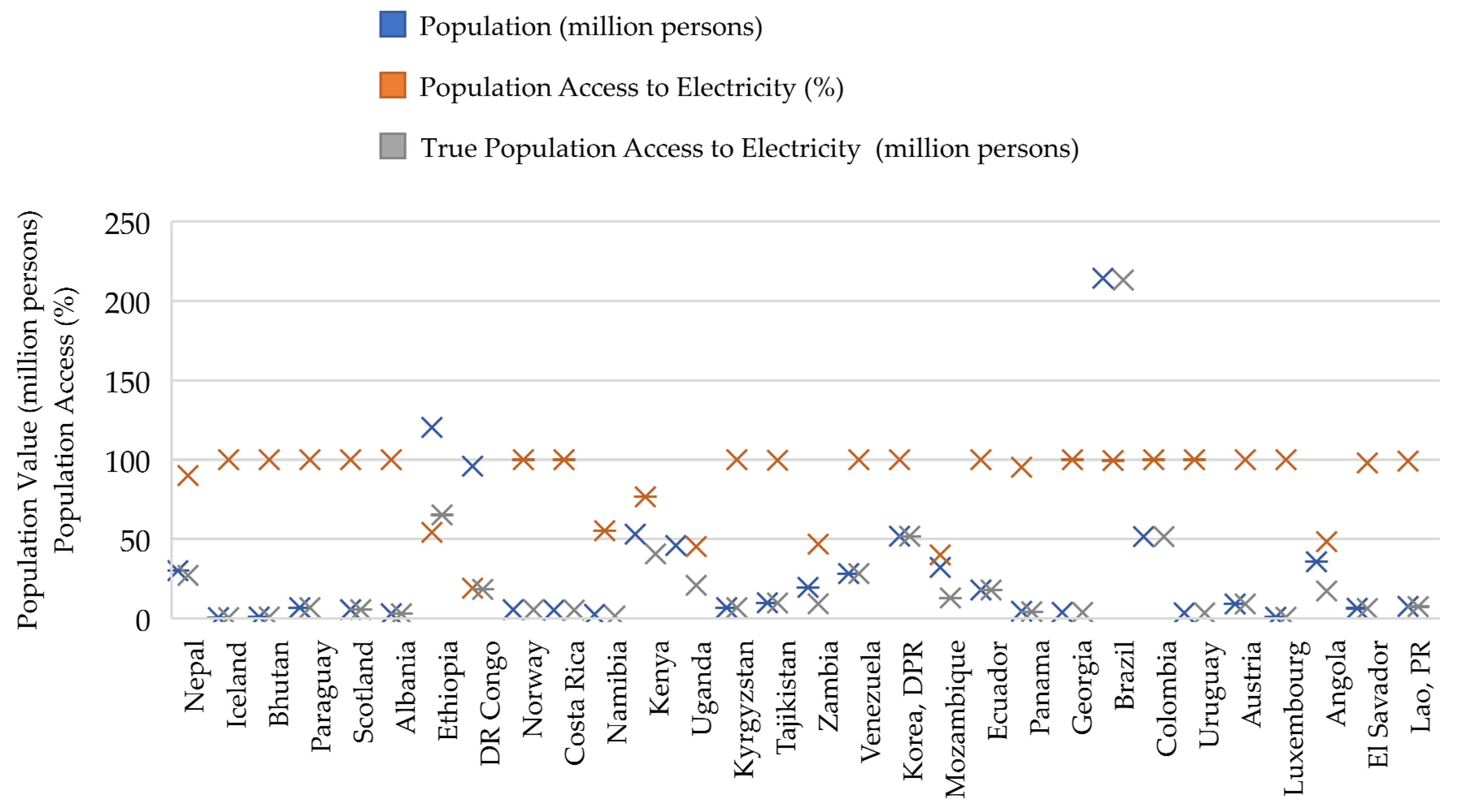 Preprints 87662 g010