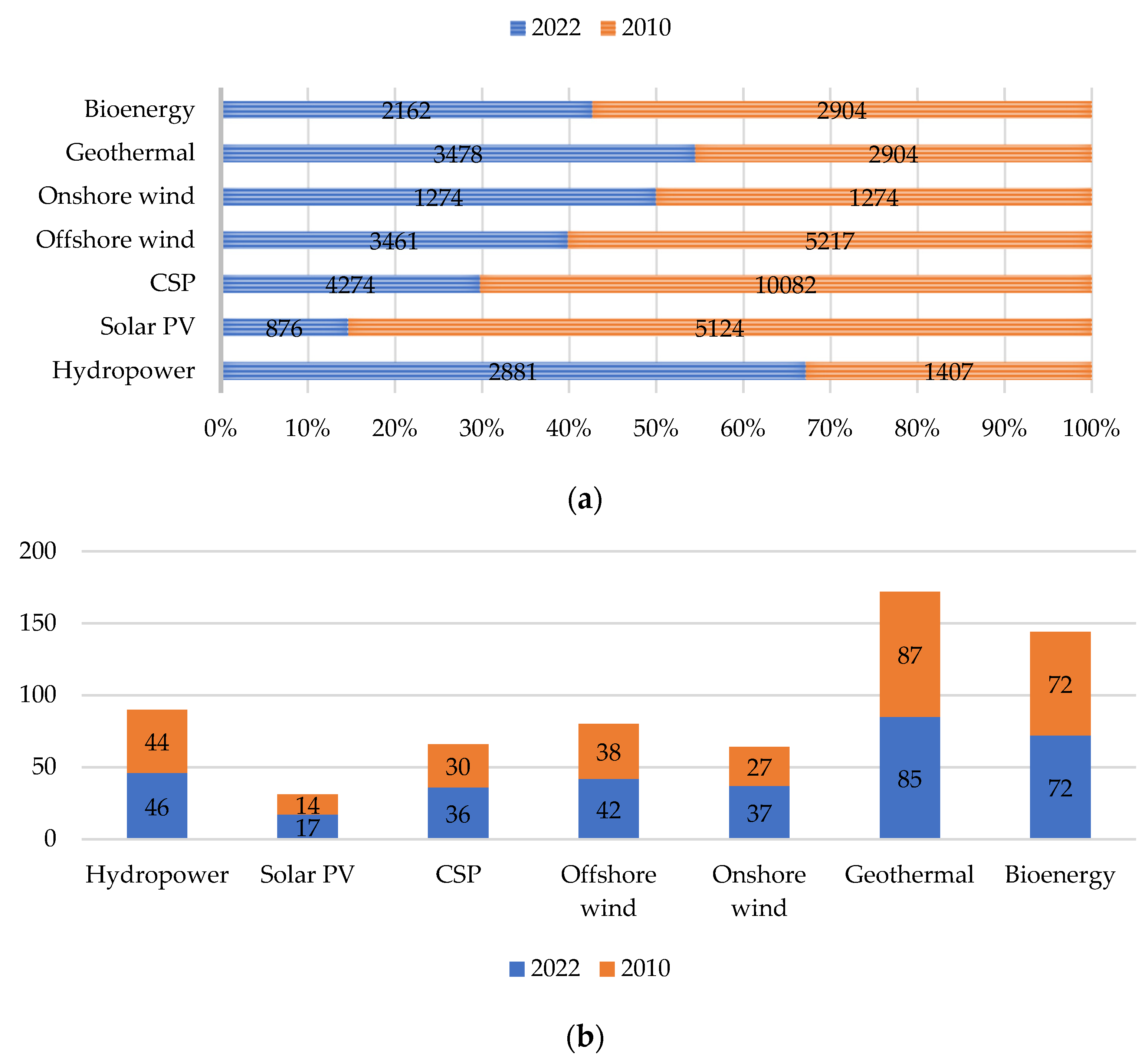Preprints 87662 g014