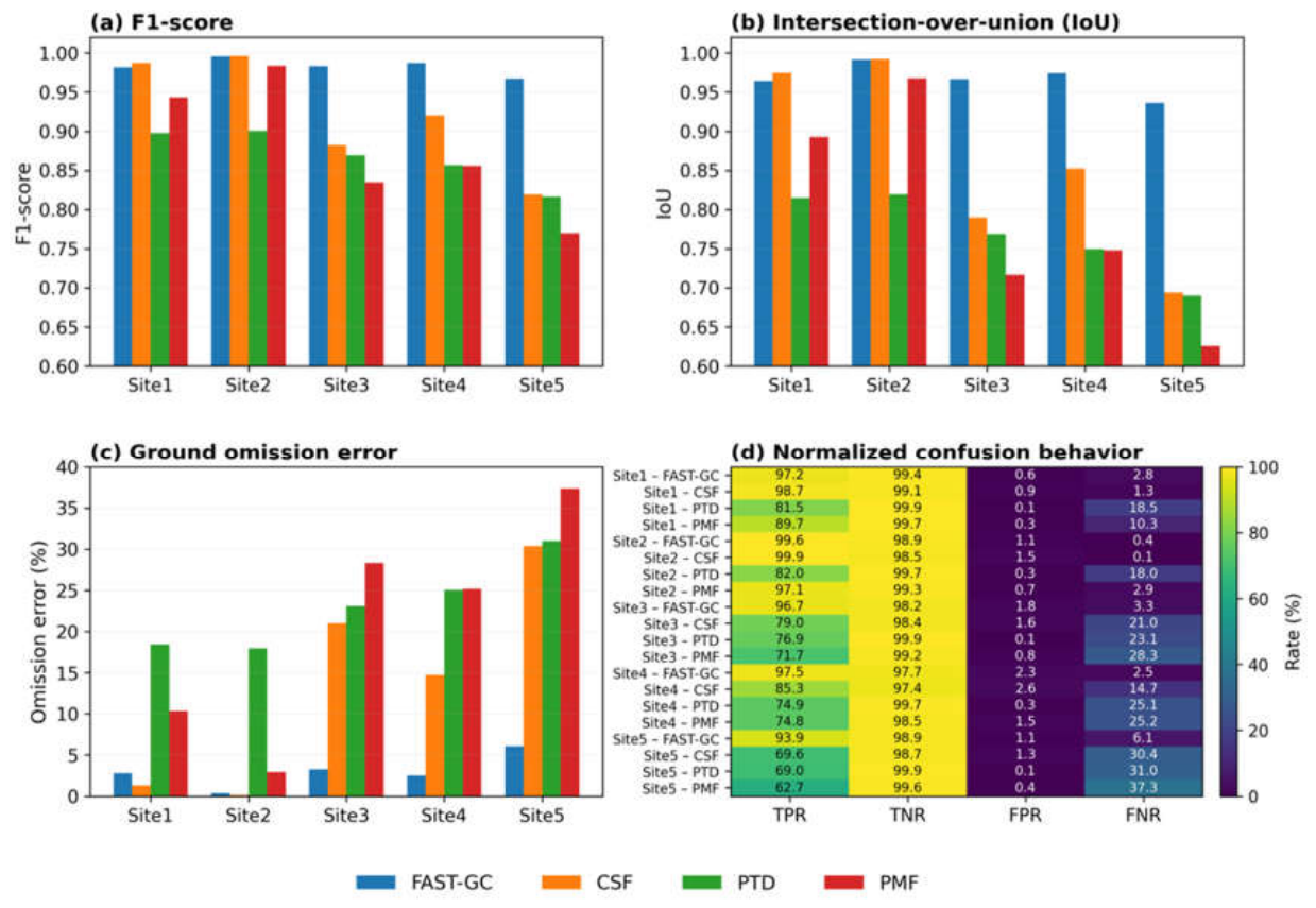 Preprints 233908 g003 Preprints 233908 g003