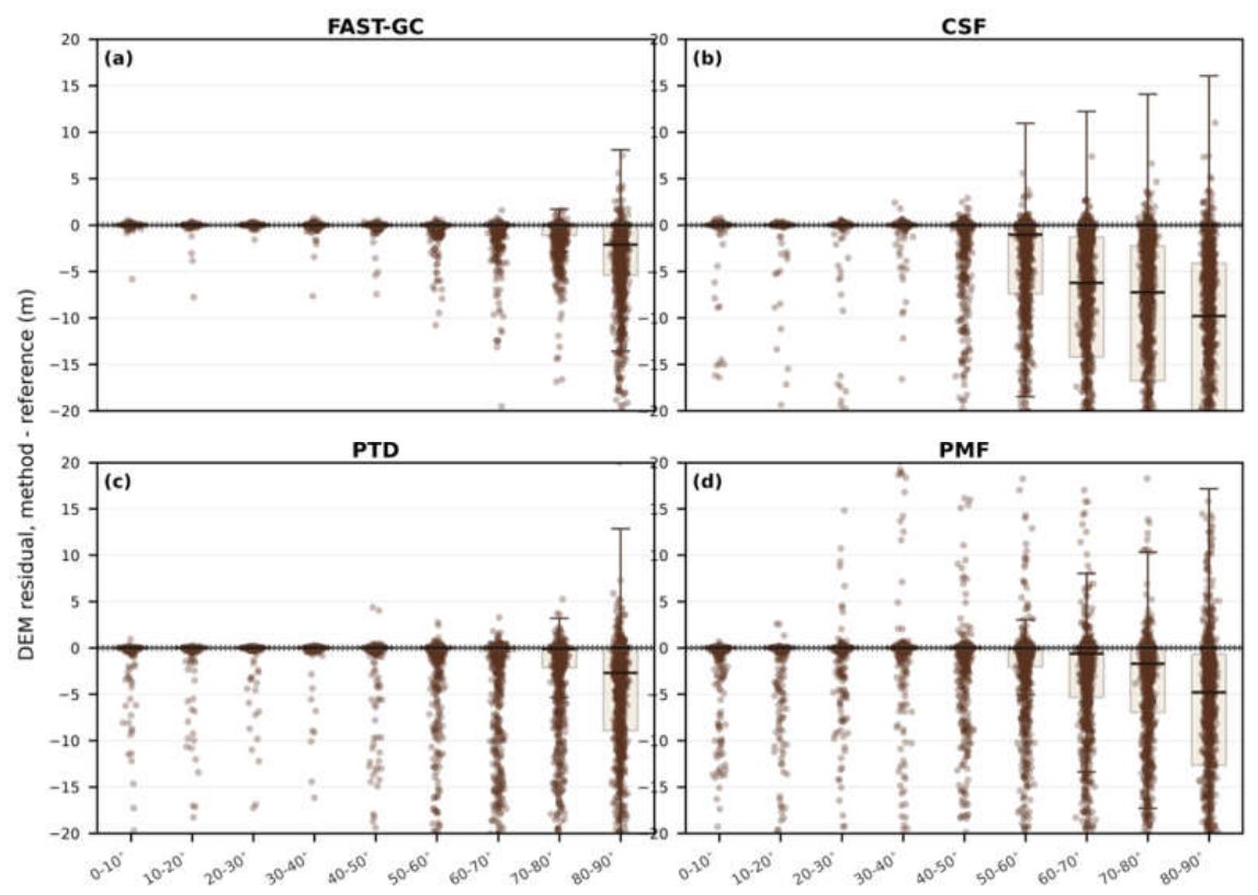 Preprints 233908 g005 Preprints 233908 g005