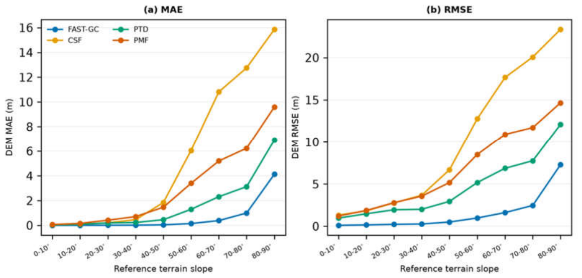 Preprints 233908 g006 Preprints 233908 g006