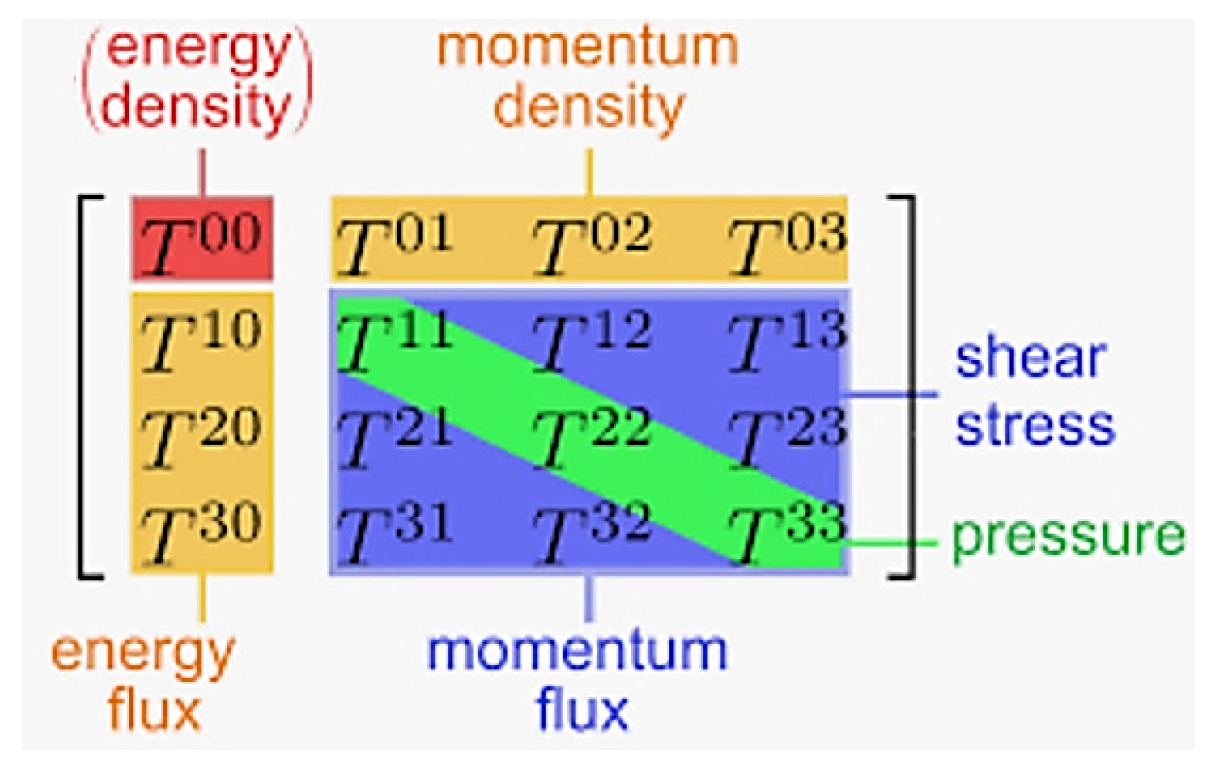 Preprints 88149 g003