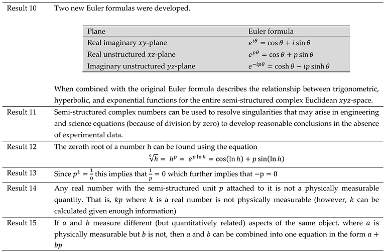 Preprints 88149 i002
