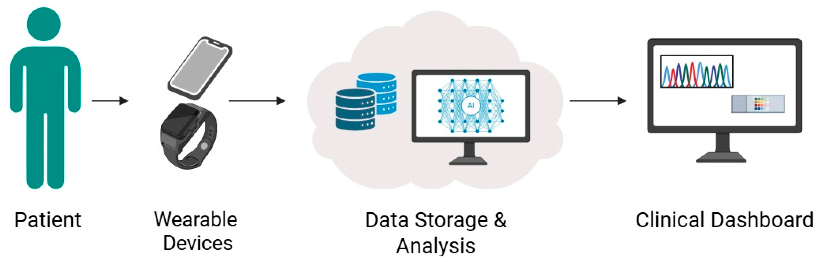 Preprints 169904 g001