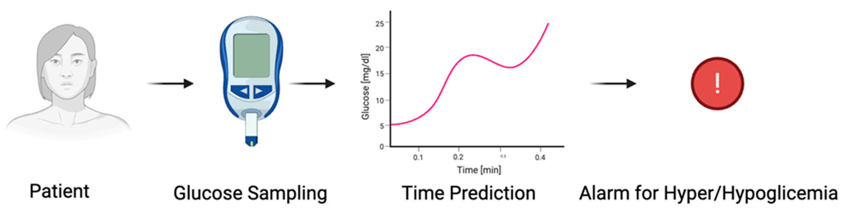 Preprints 169904 g002
