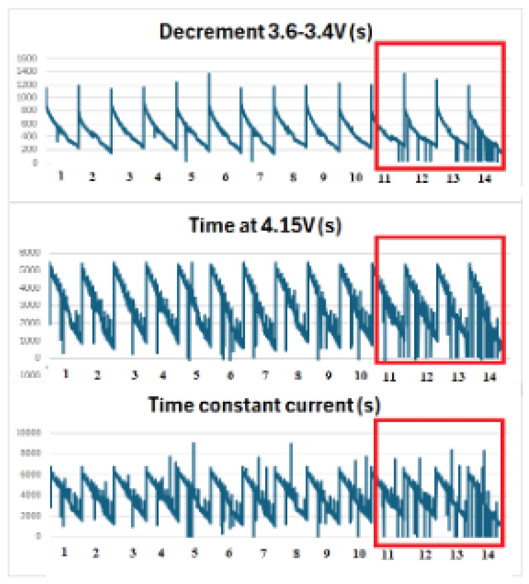 Preprints 178632 g002