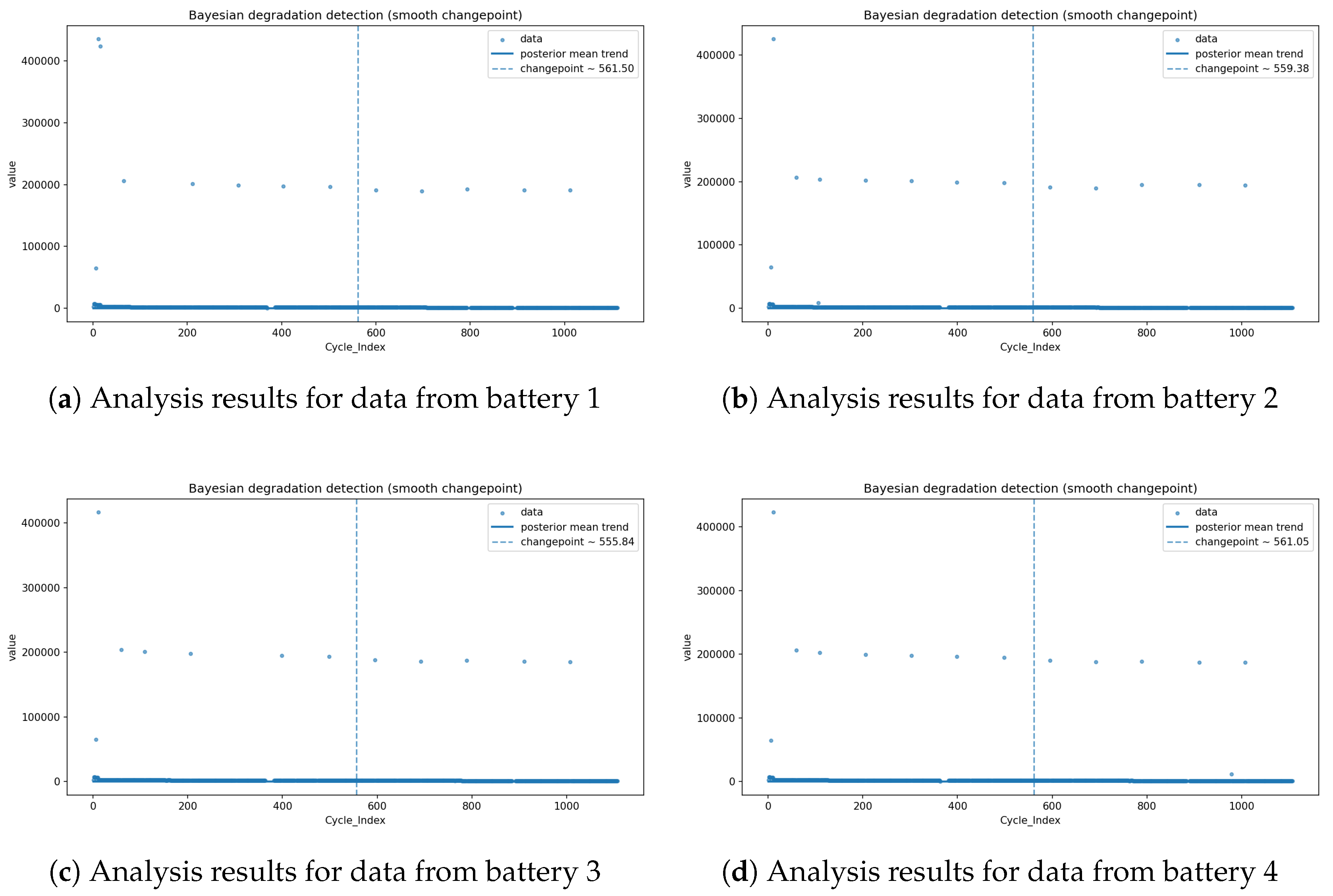 Preprints 178632 g004