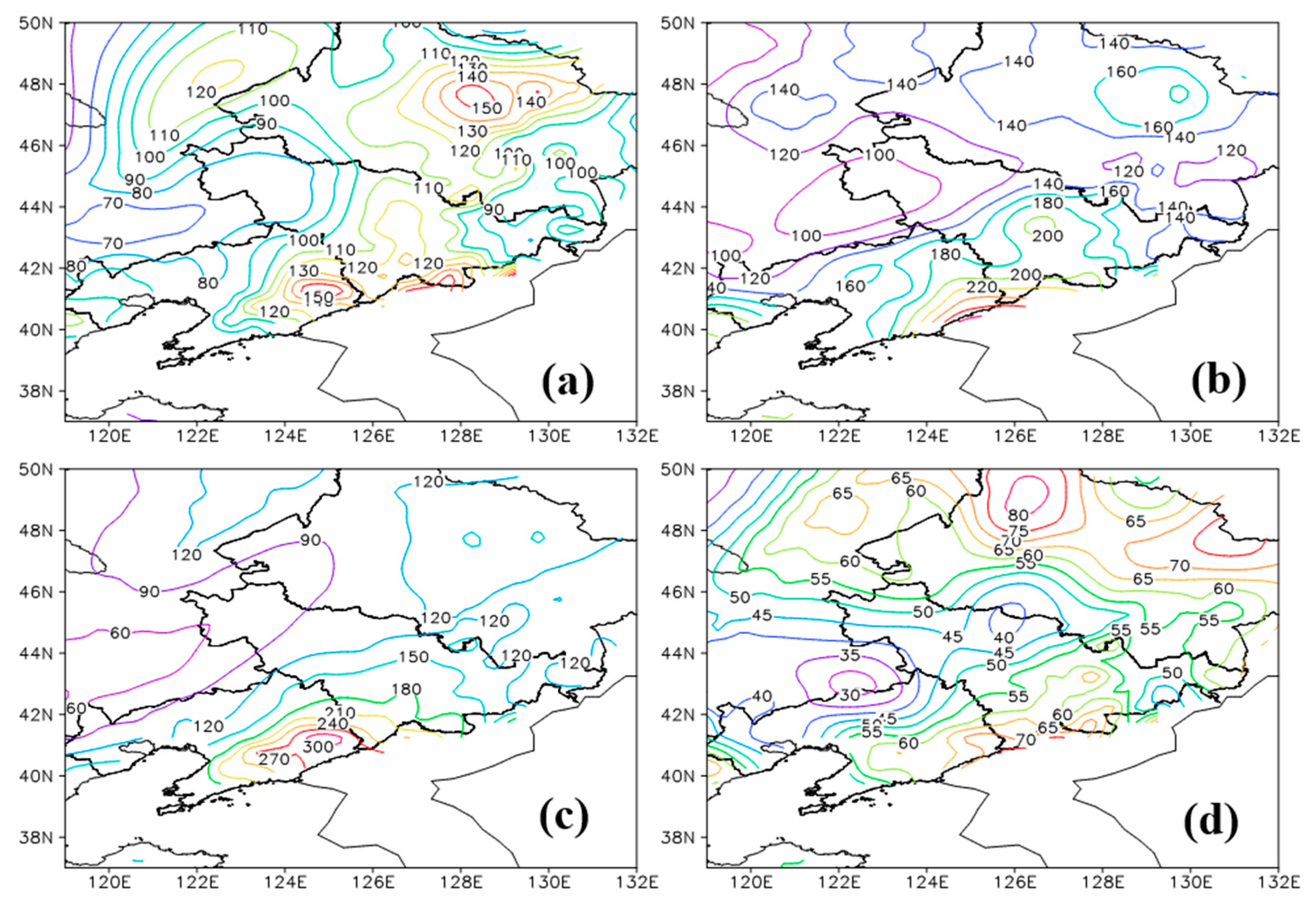 Preprints 96863 g001